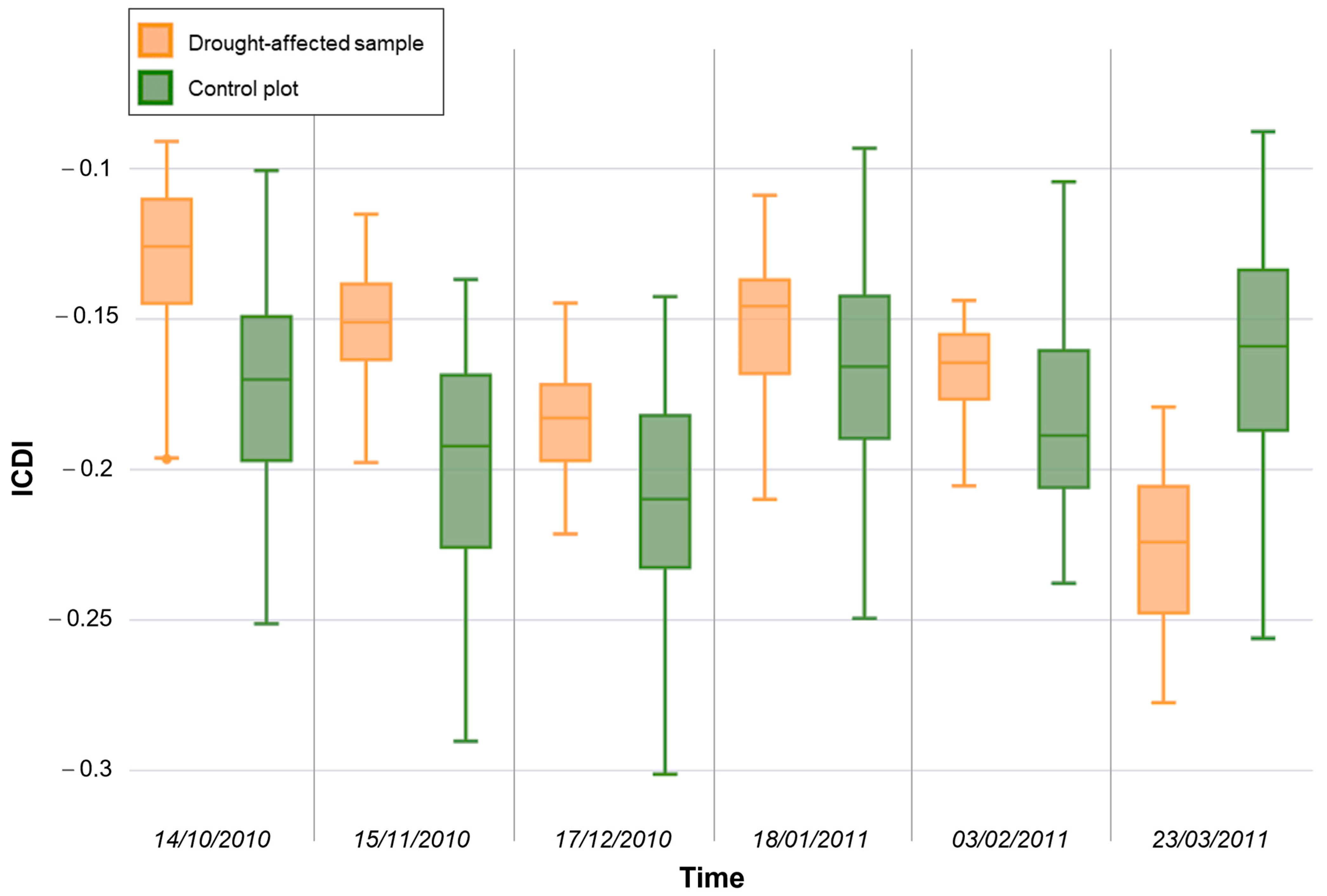 Forests 15 00915 g010