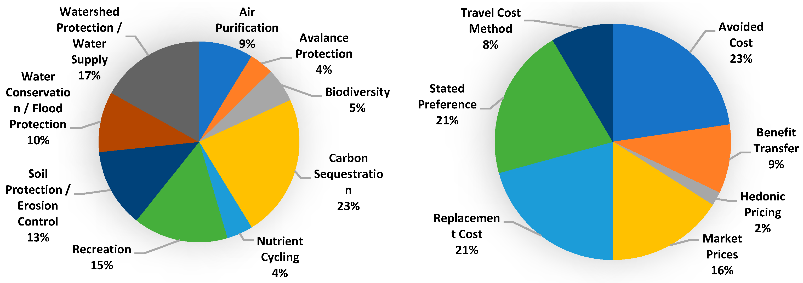 Forests 15 00919 g003