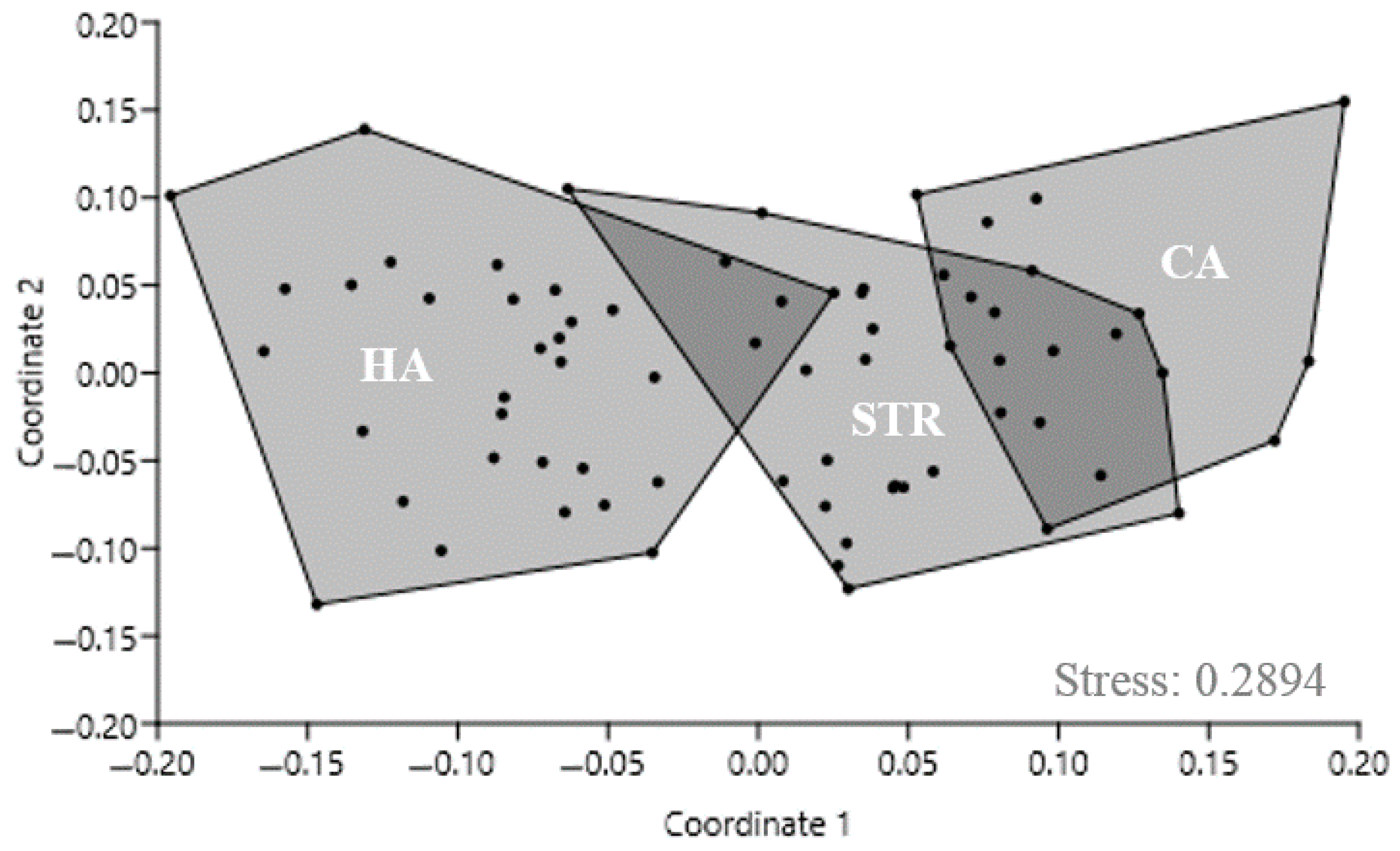 Forests 15 00920 g005