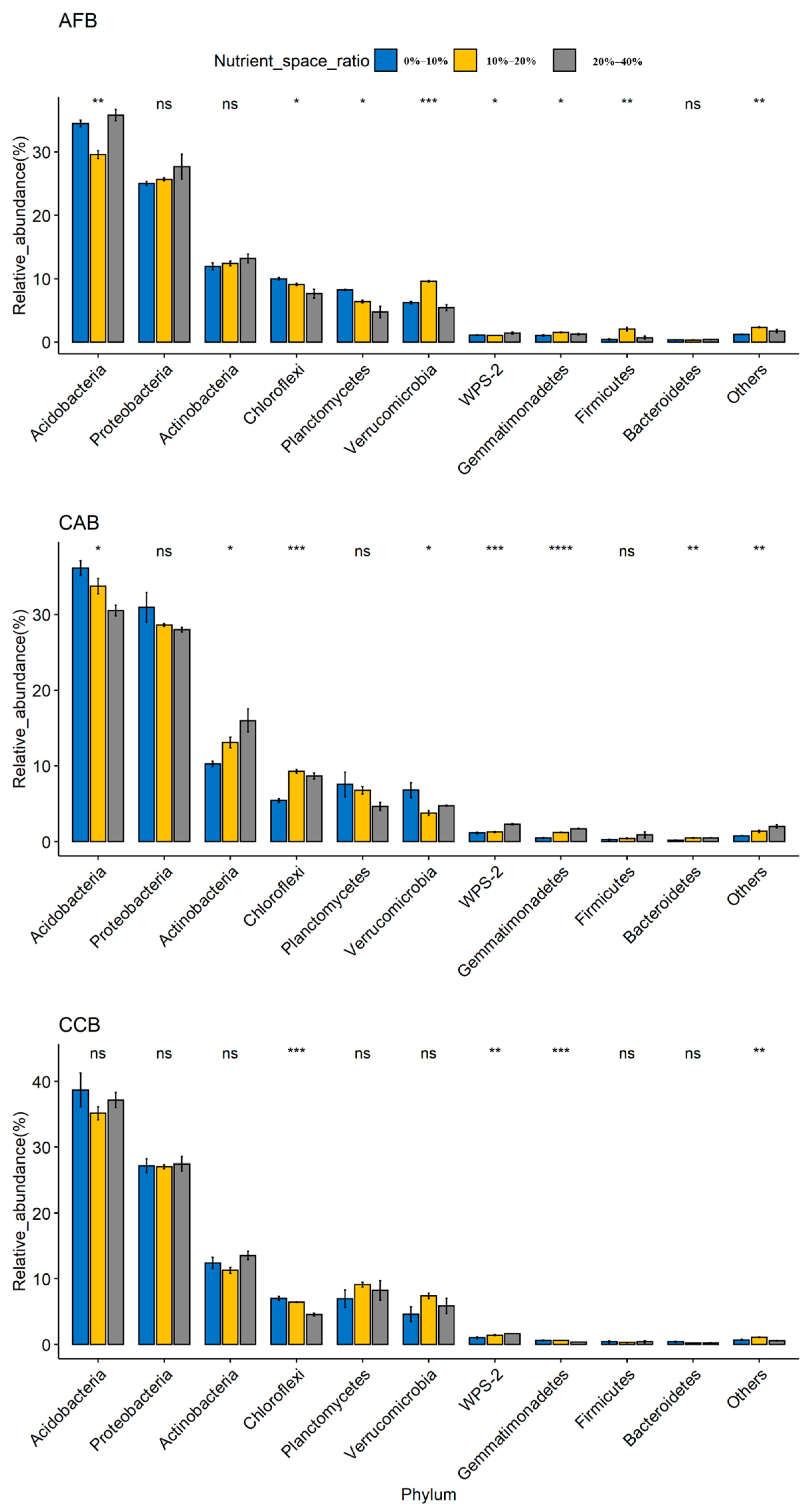 Forests 15 00921 g002