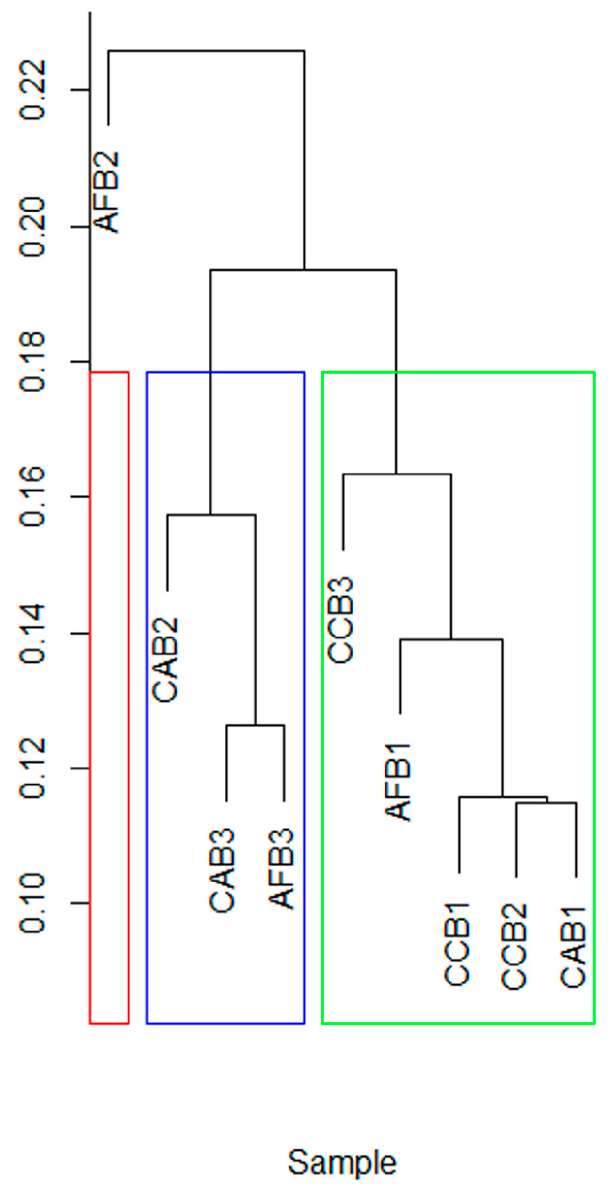 Forests 15 00921 g004