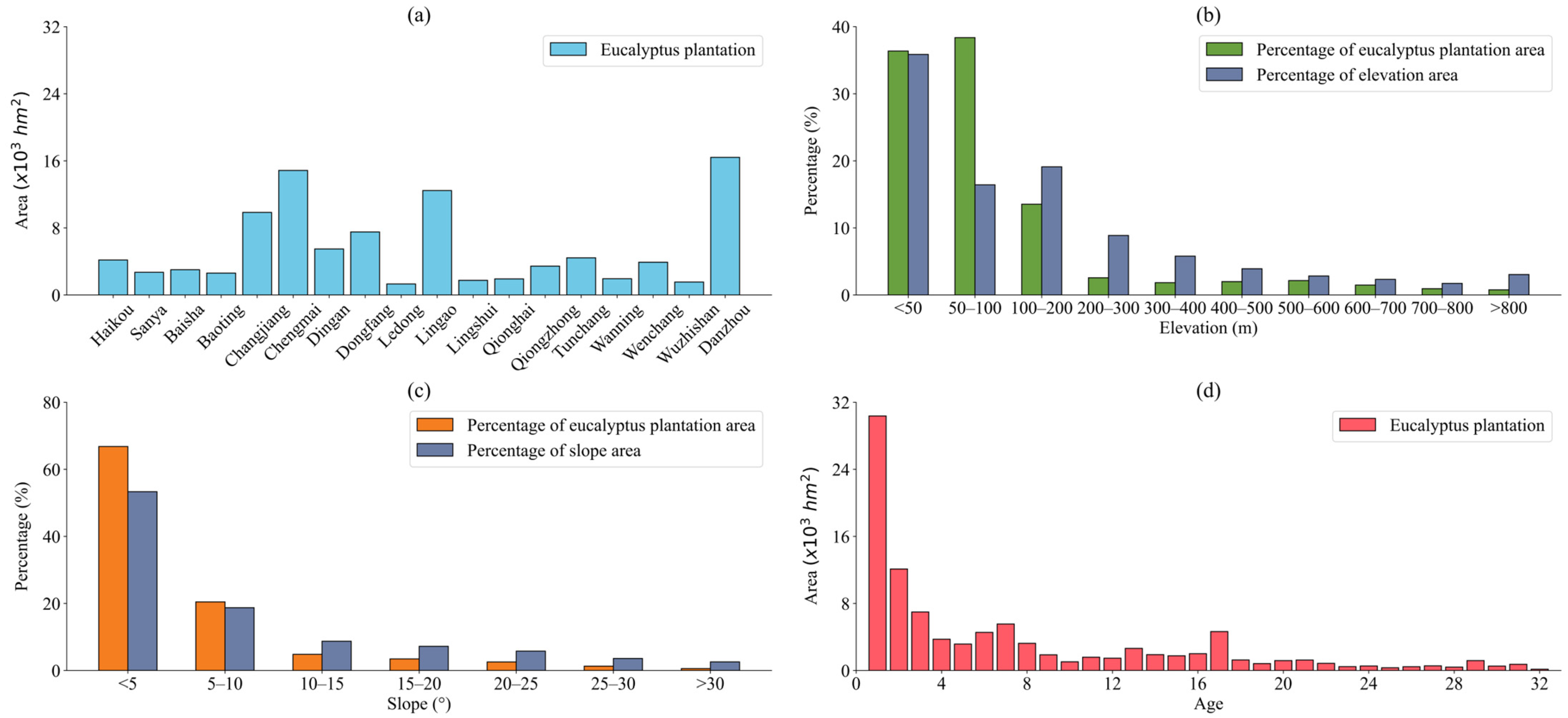 Forests 15 00925 g006