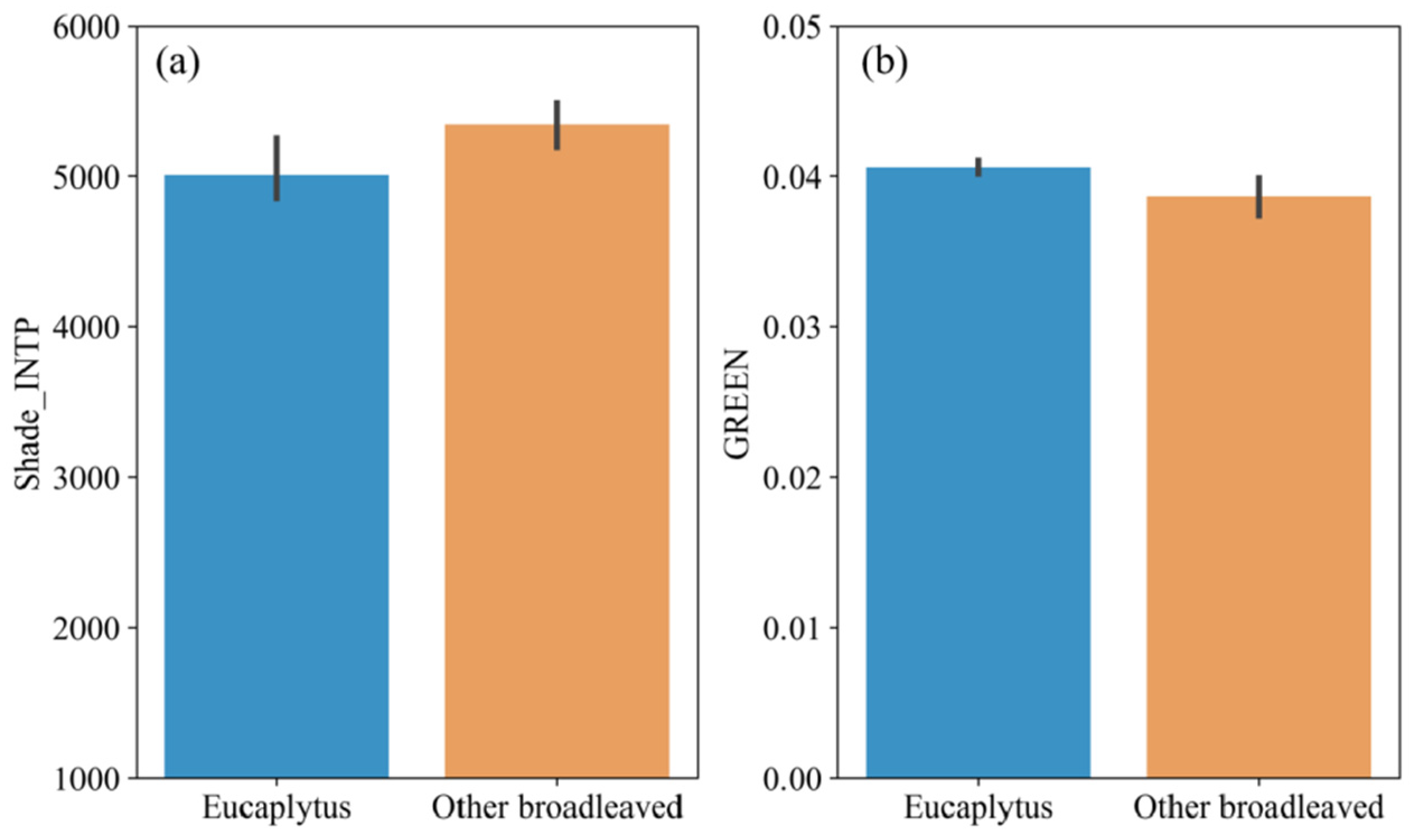Forests 15 00925 g008
