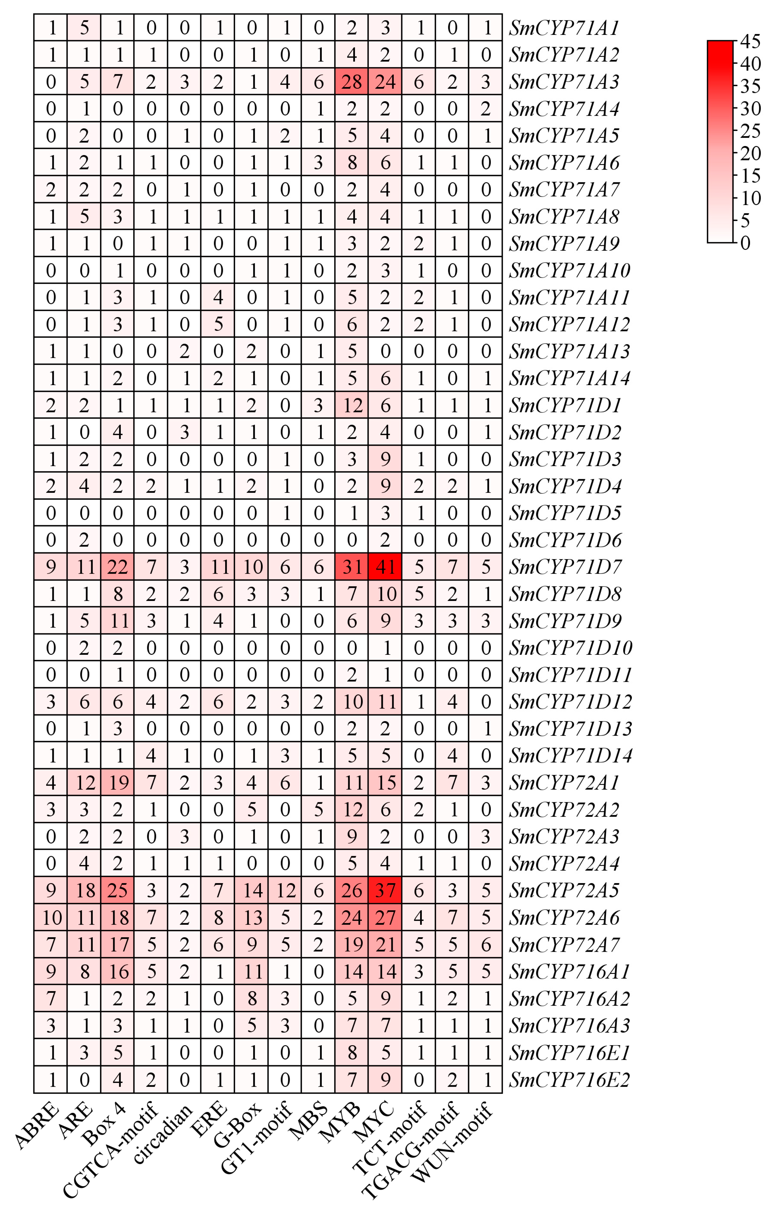 Forests 15 00926 g004
