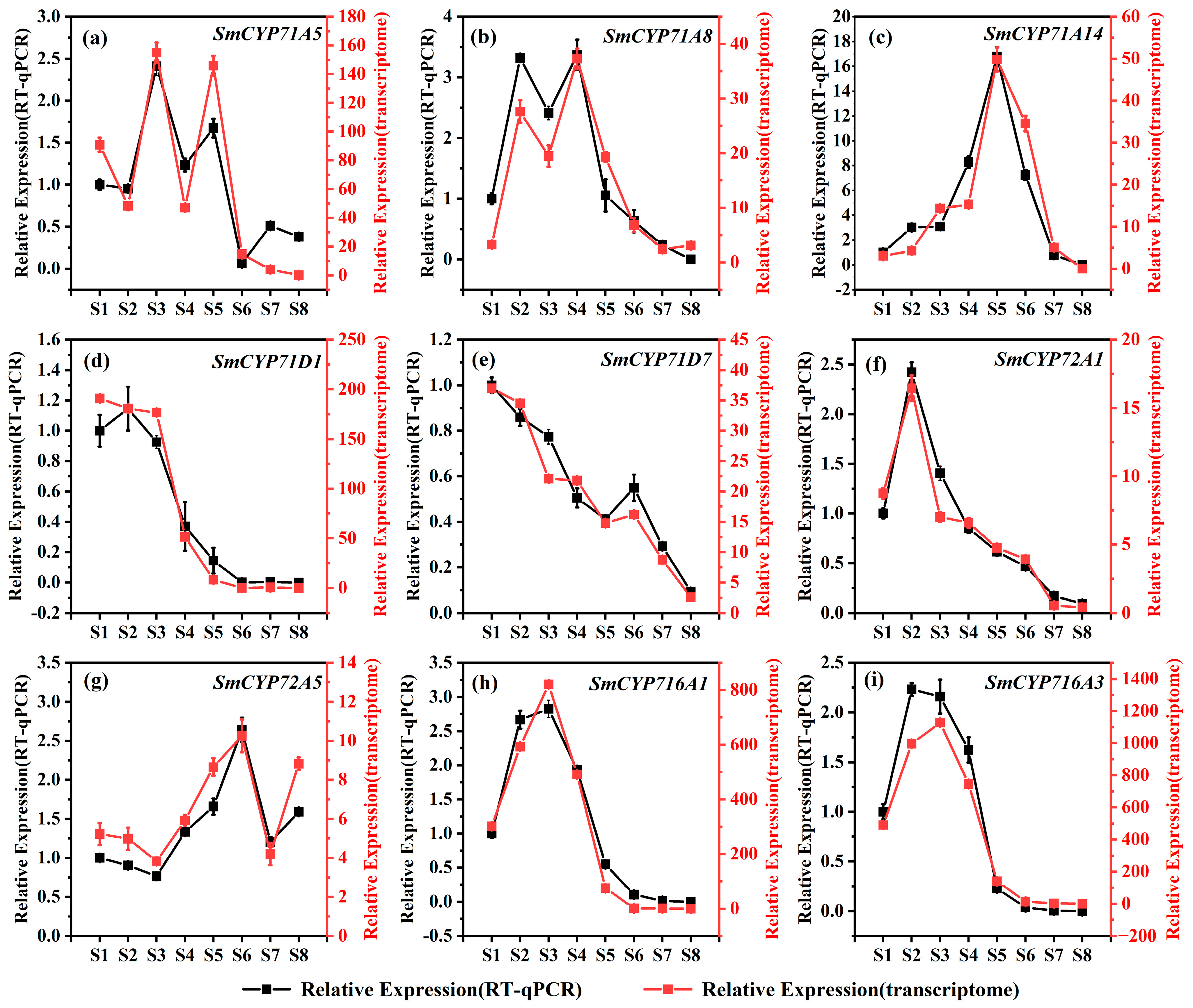 Forests 15 00926 g008
