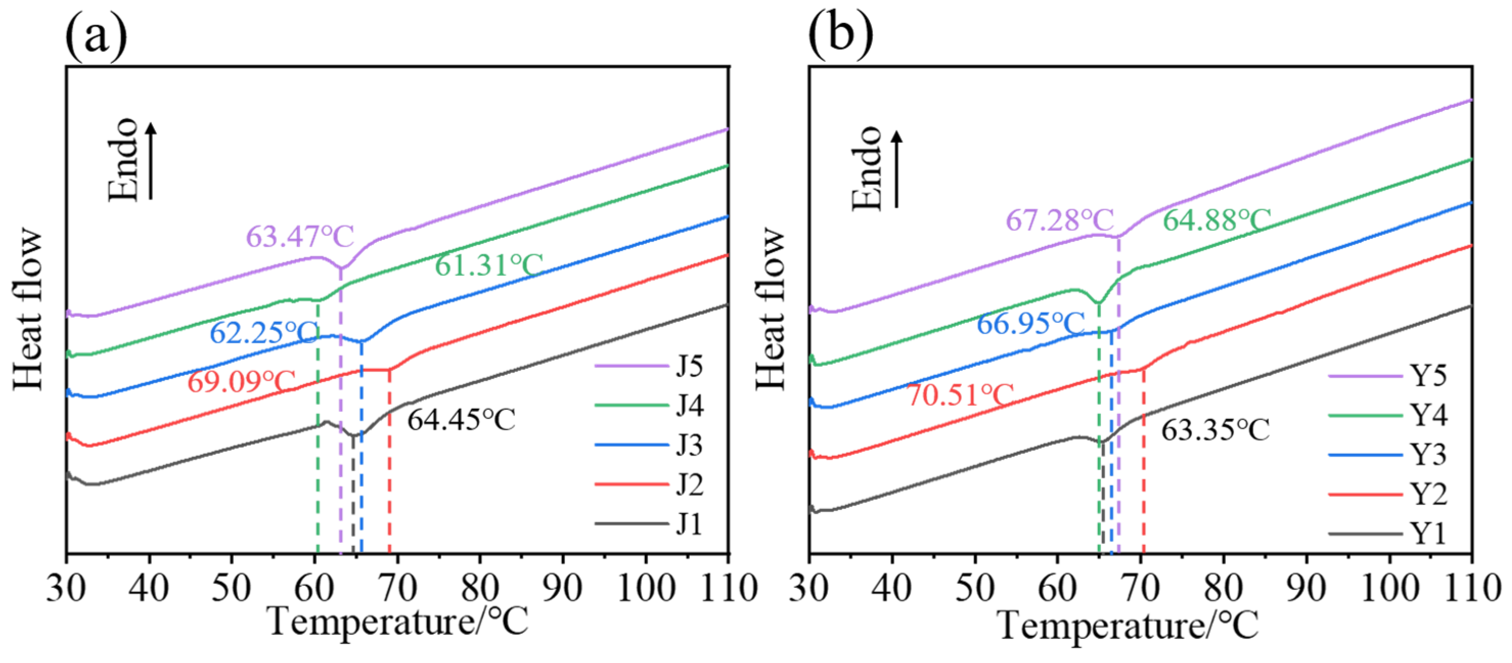 Forests 15 00933 g003