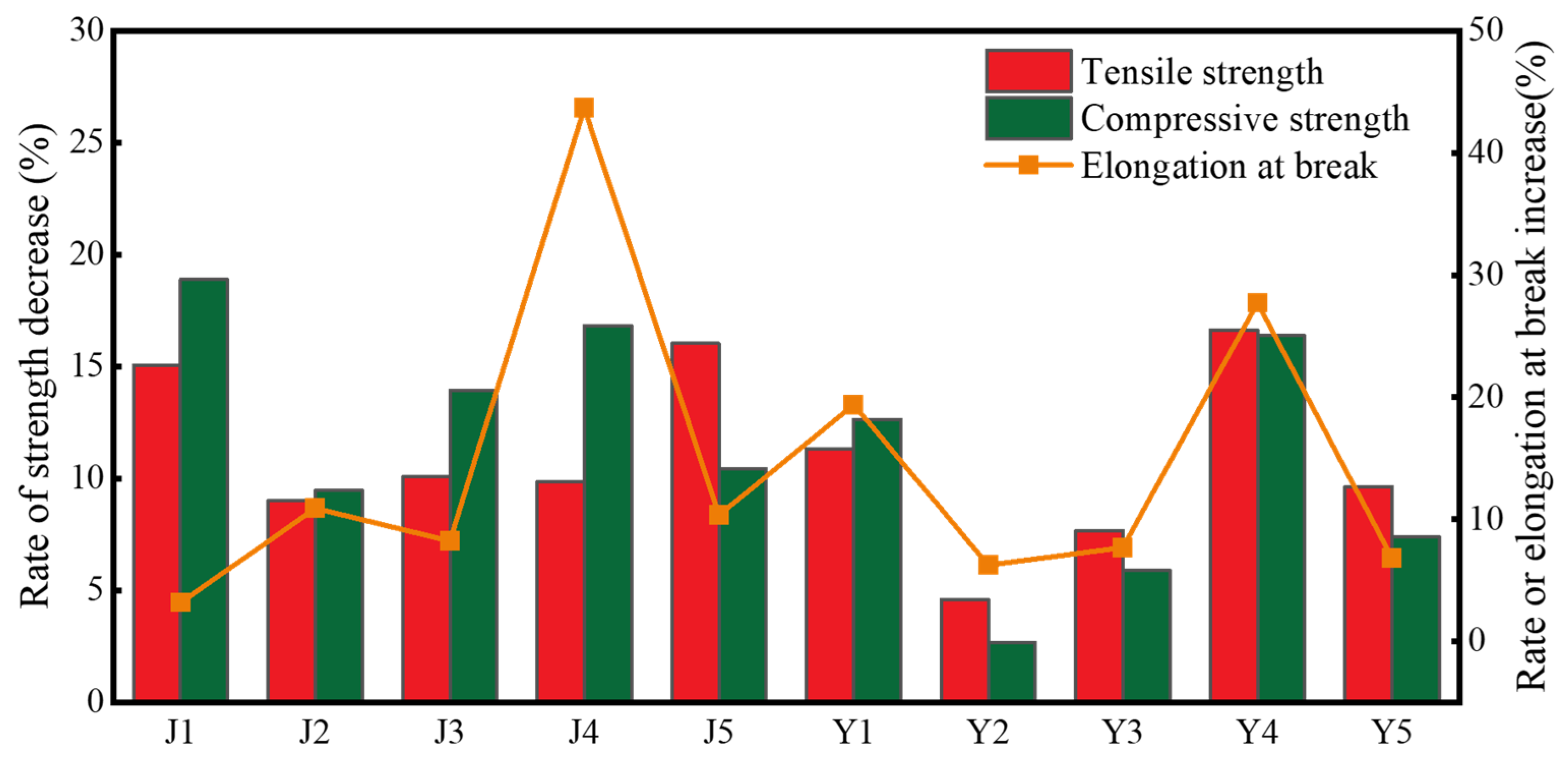 Forests 15 00933 g007