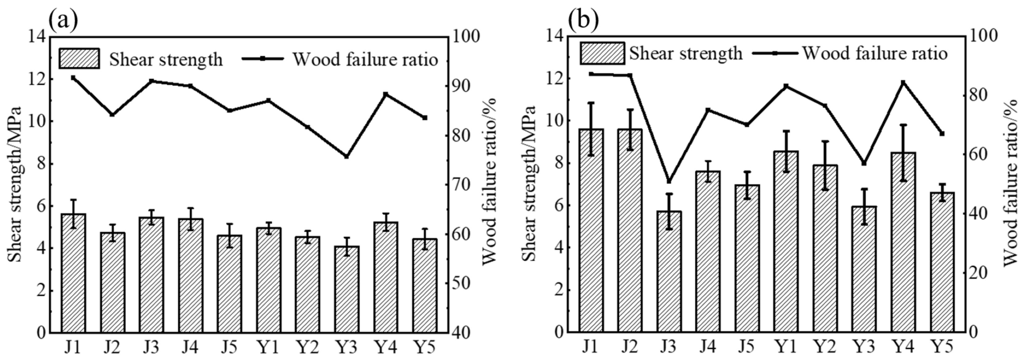 Forests 15 00933 g008