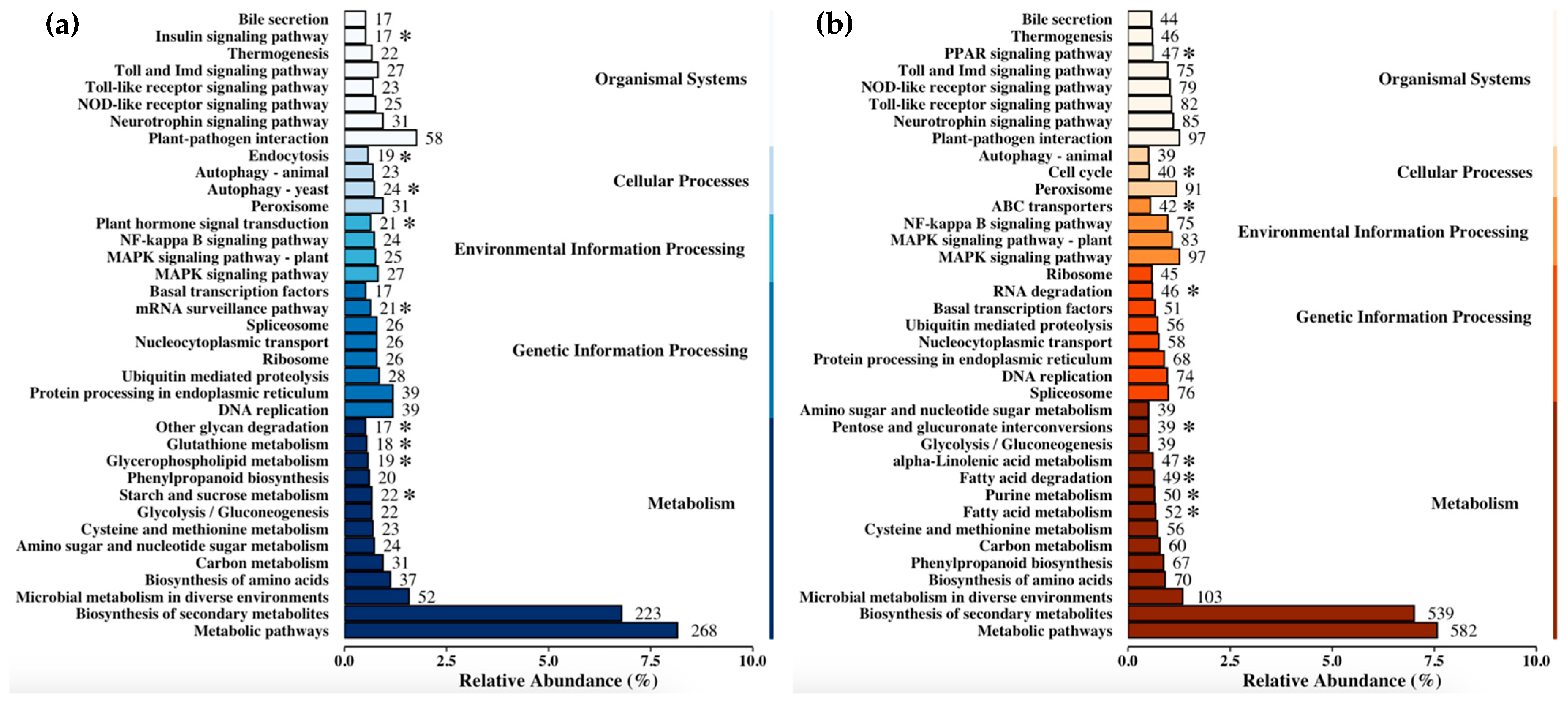 Forests 15 00938 g003