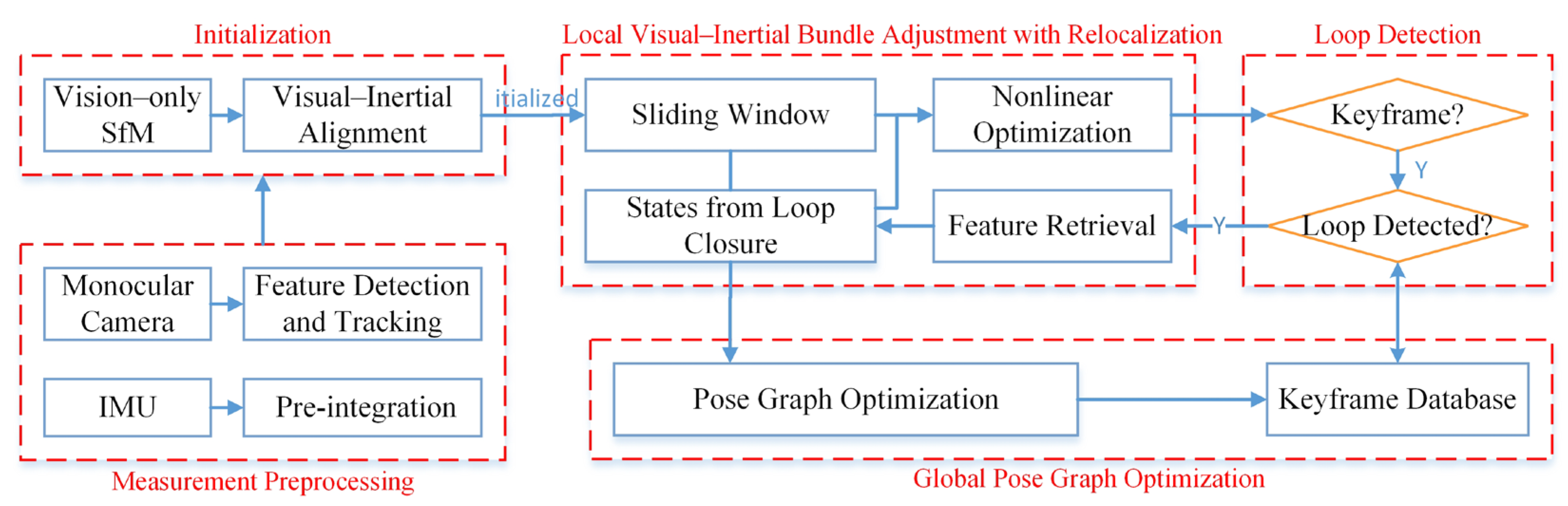 Forests 15 00939 g001