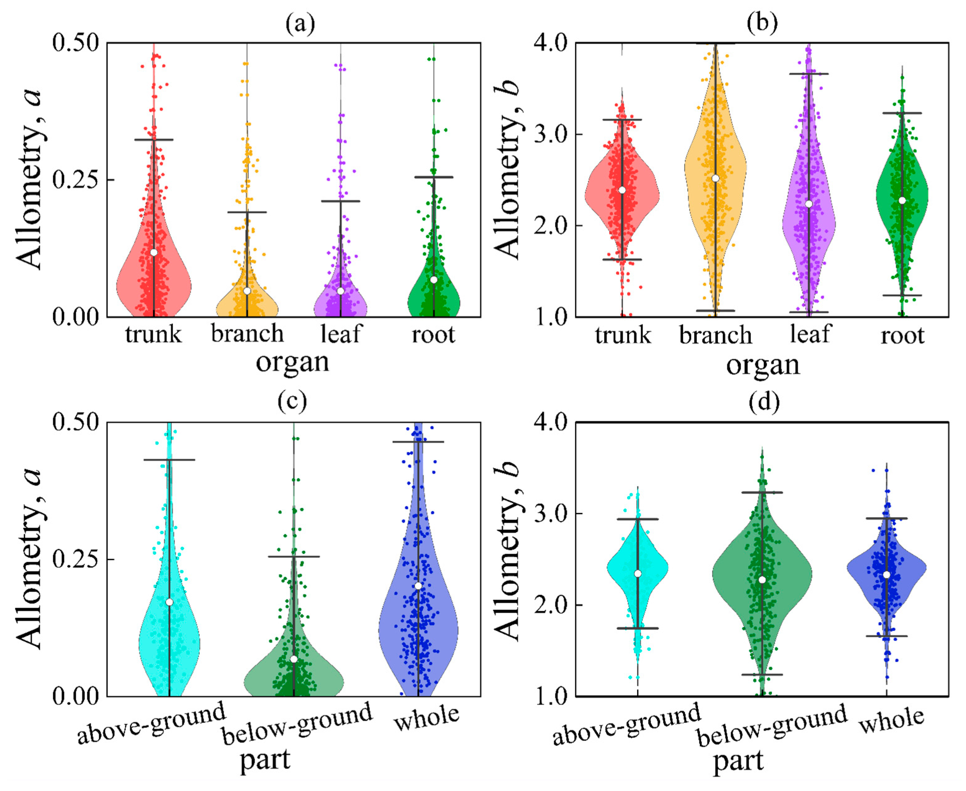 Forests 15 00942 g003