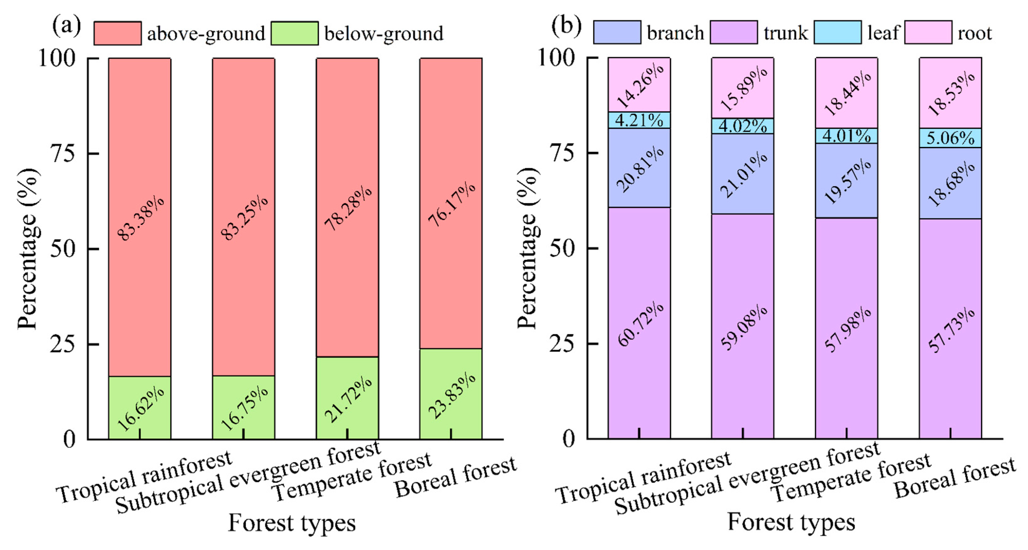 Forests 15 00942 g006