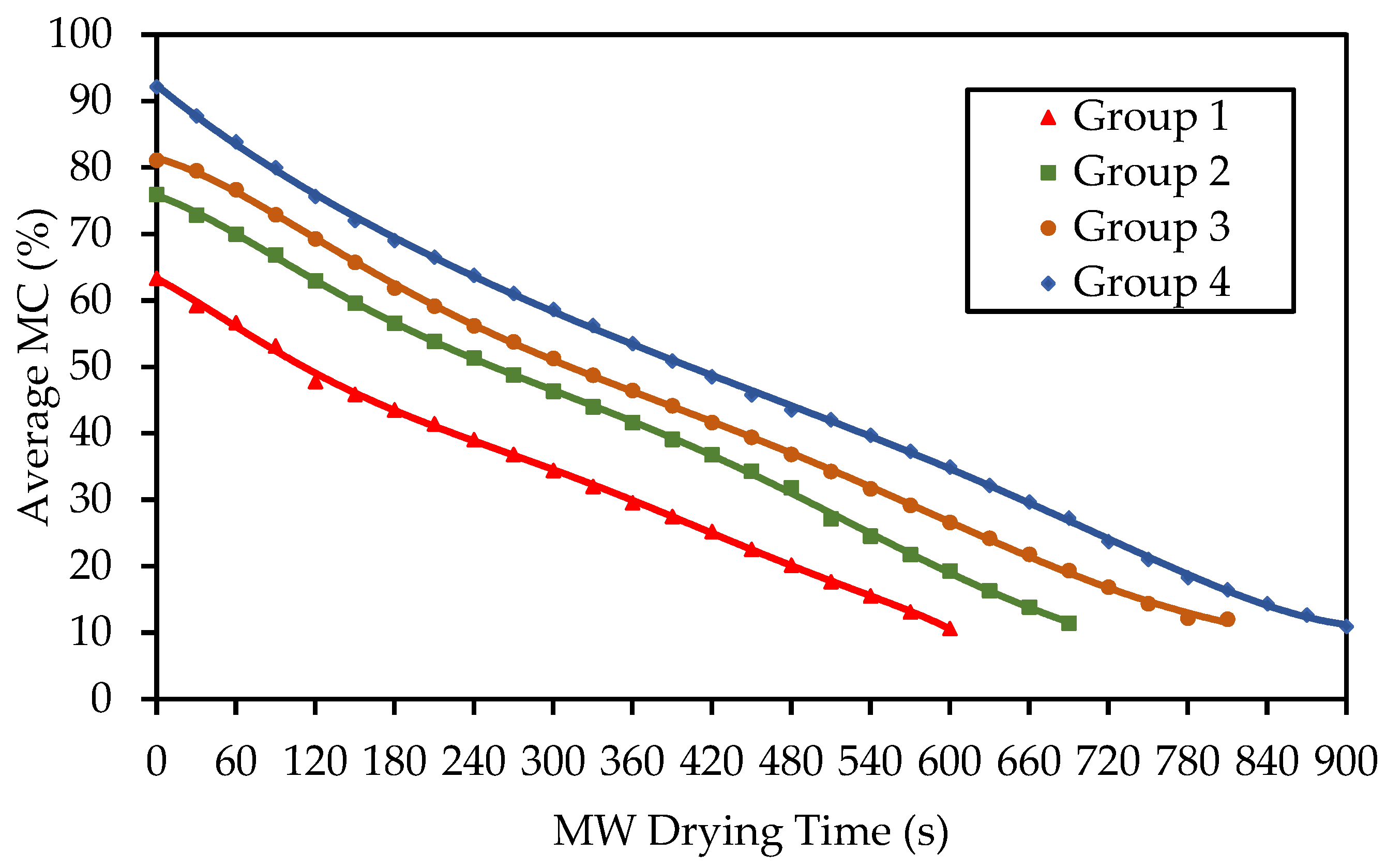 Forests 15 00944 g005