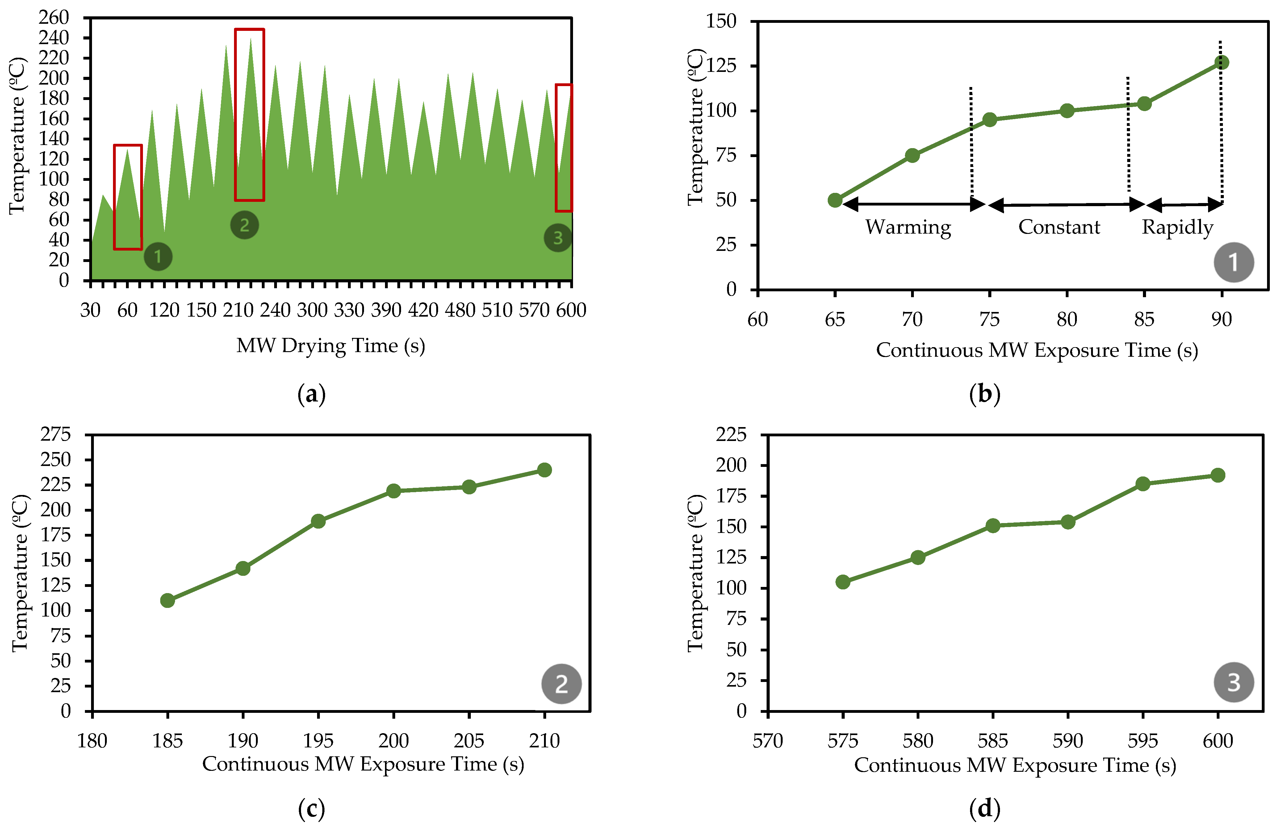 Forests 15 00944 g006