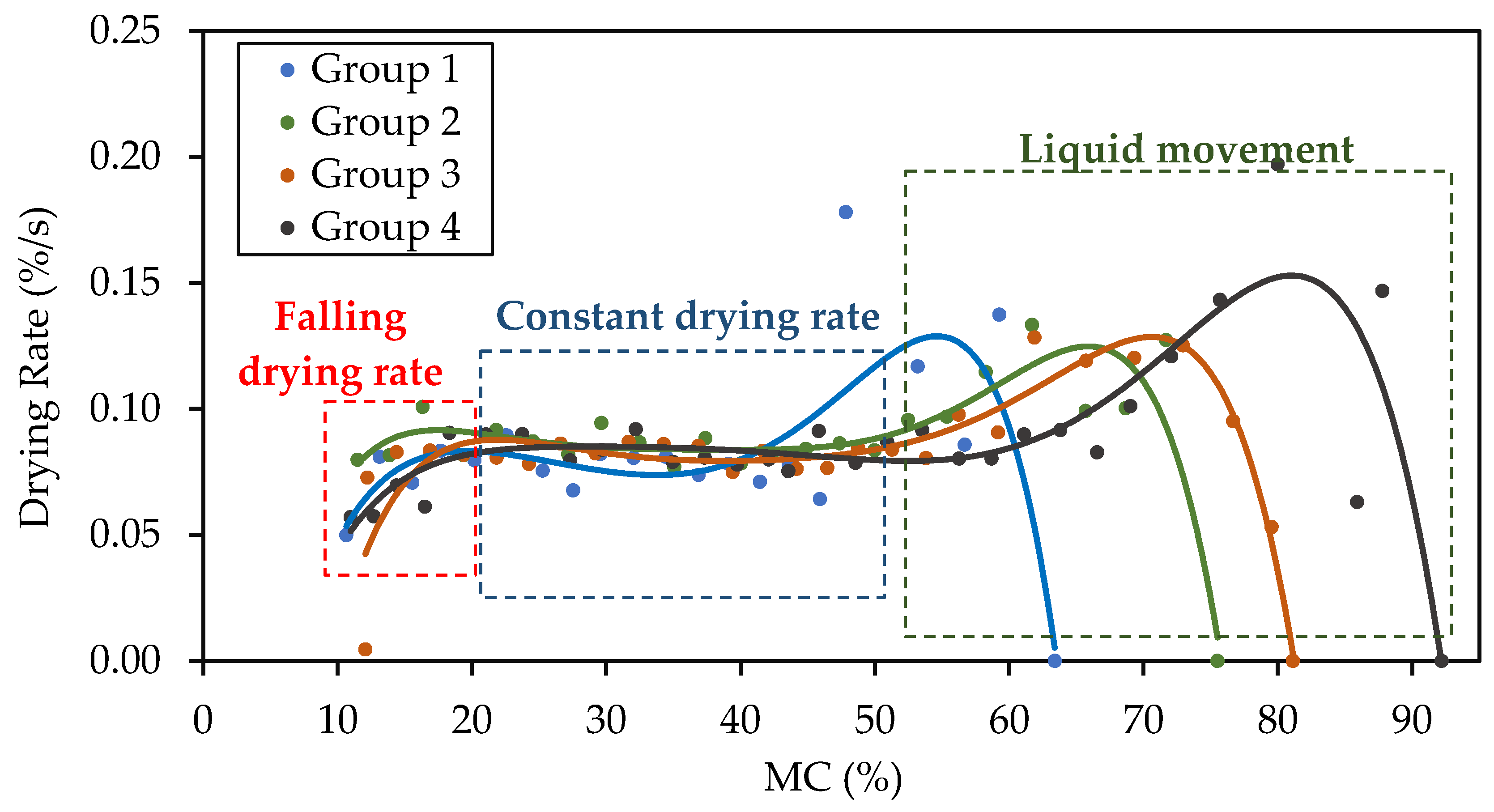 Forests 15 00944 g009