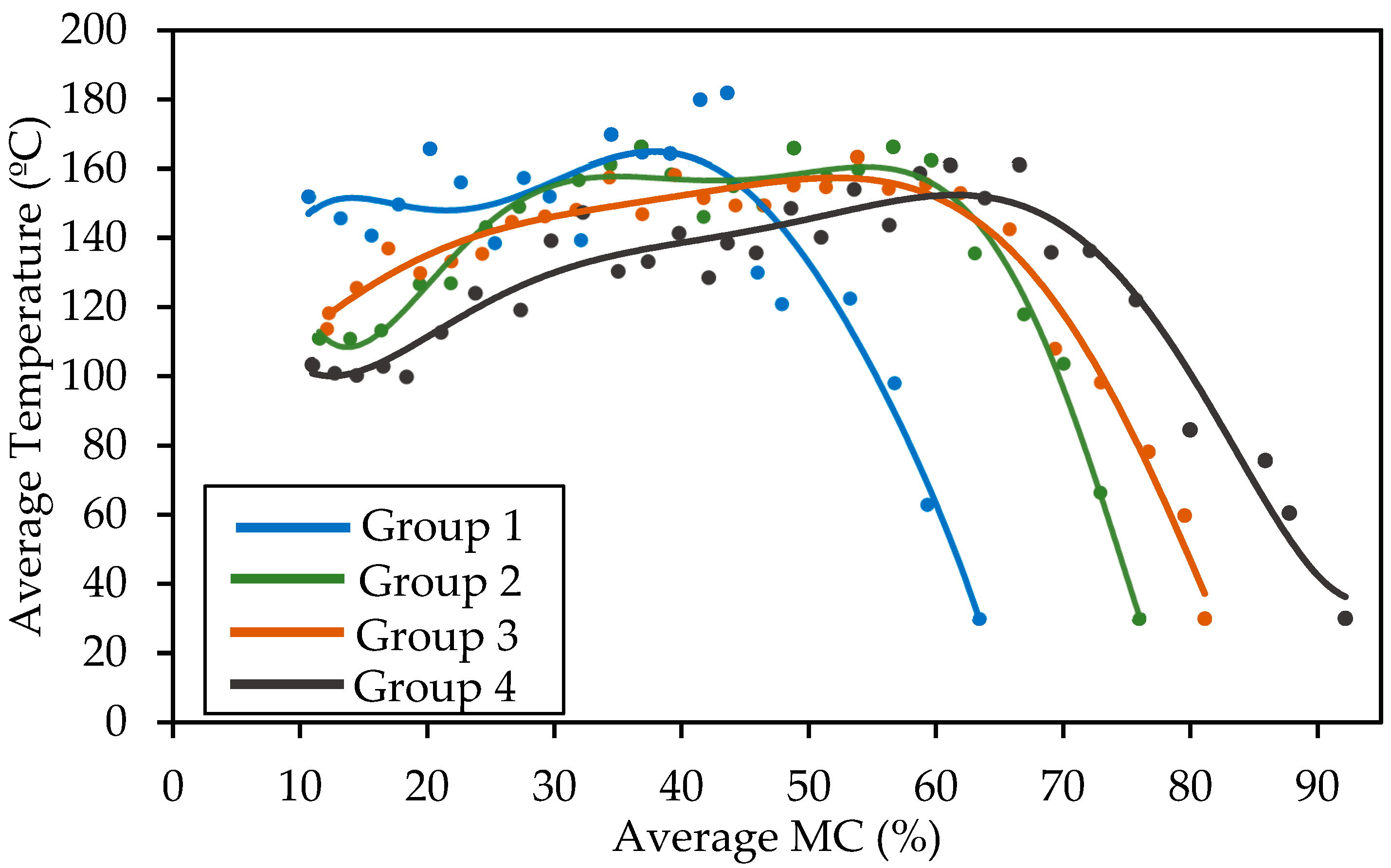 Forests 15 00944 g010