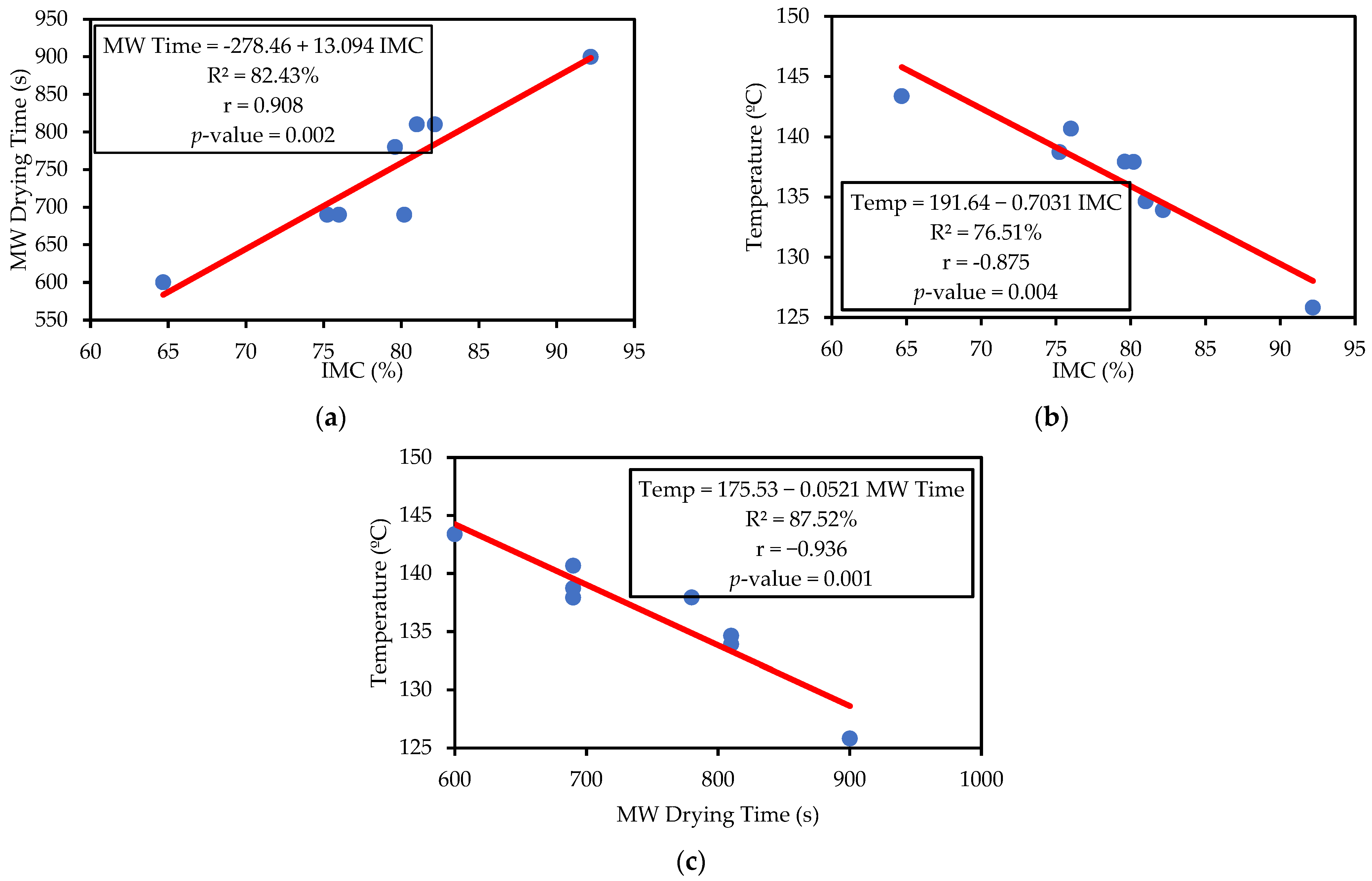 Forests 15 00944 g011