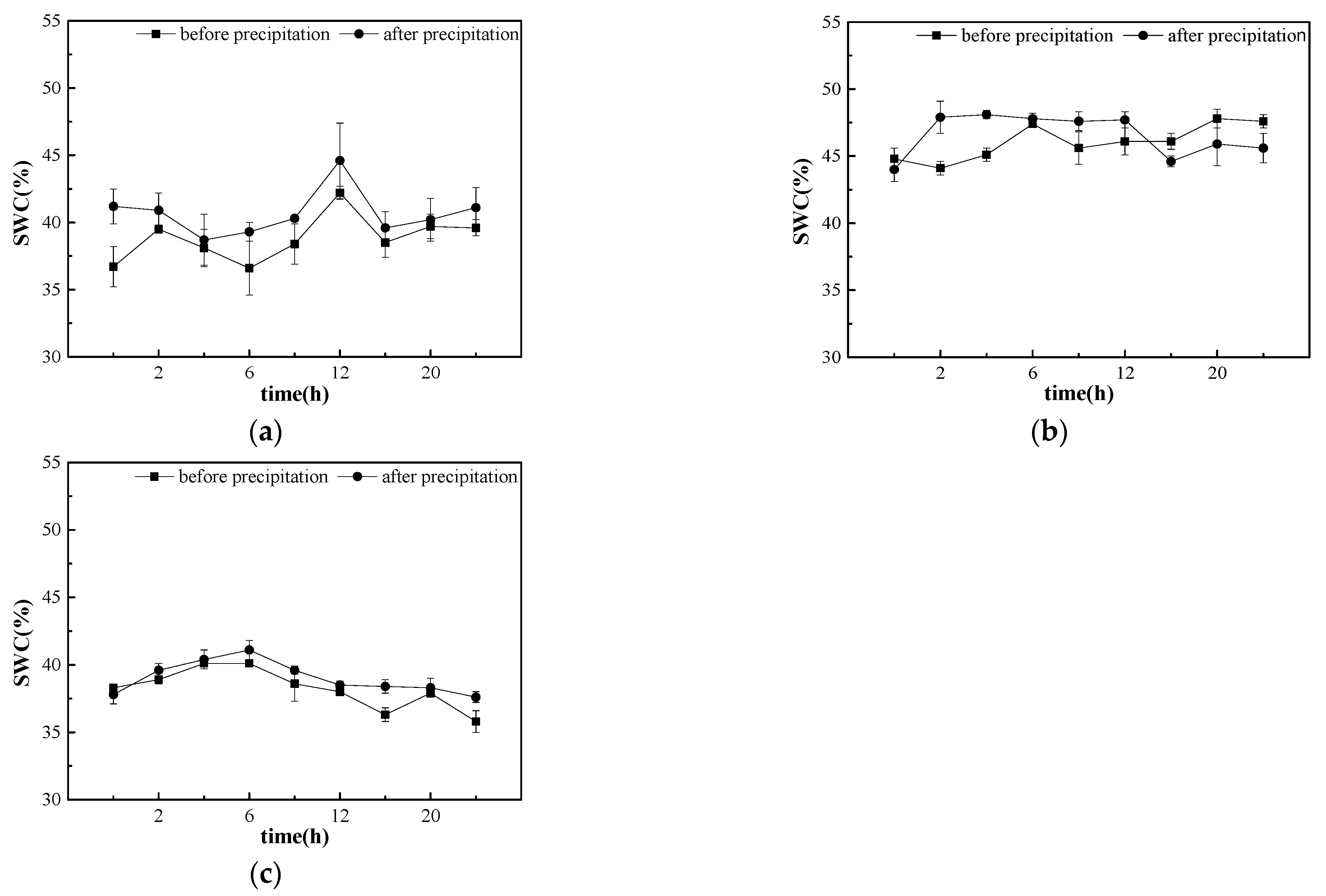 Forests 15 00945 g003 Forests 15 00945 g003