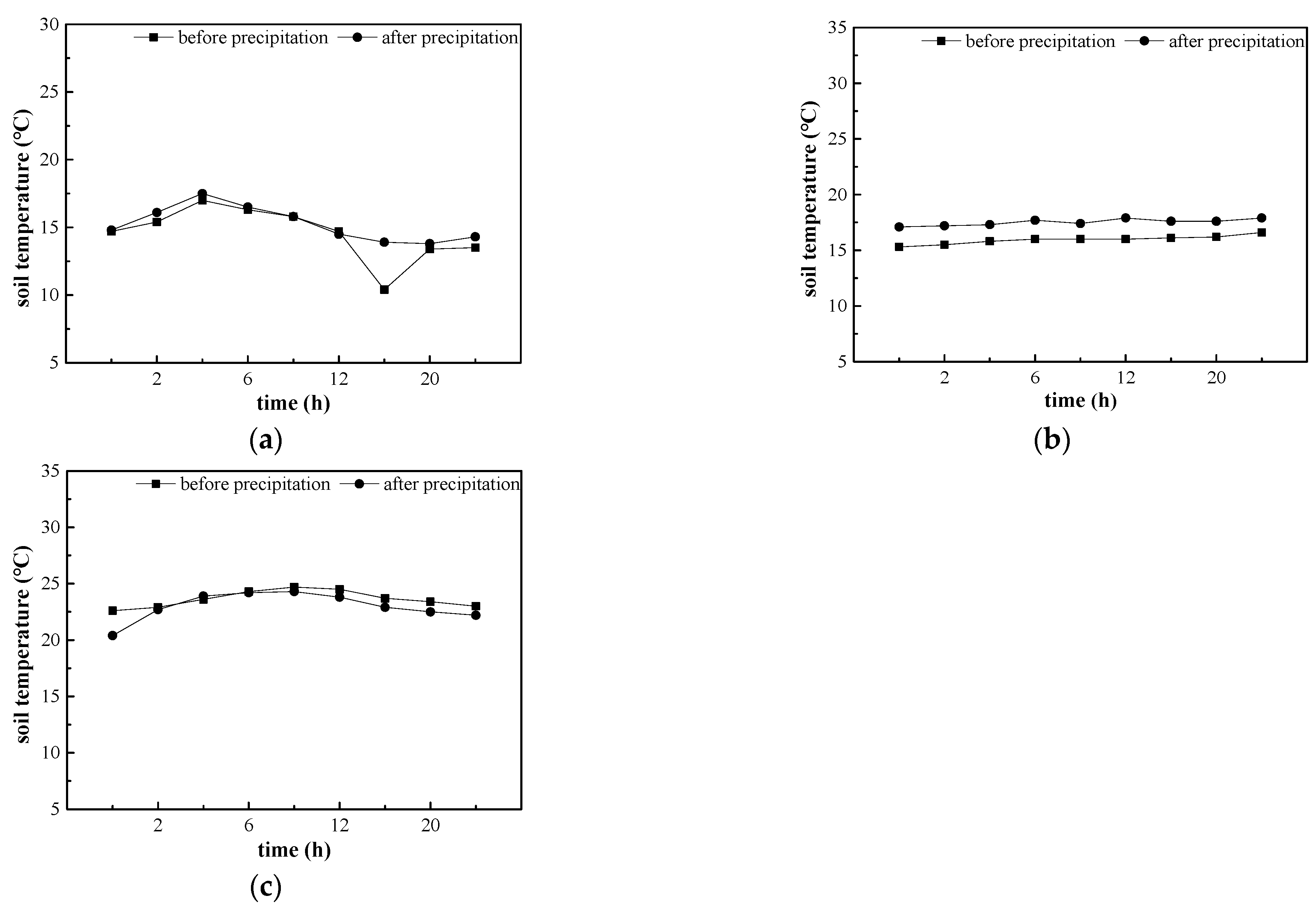 Forests 15 00945 g004 Forests 15 00945 g004