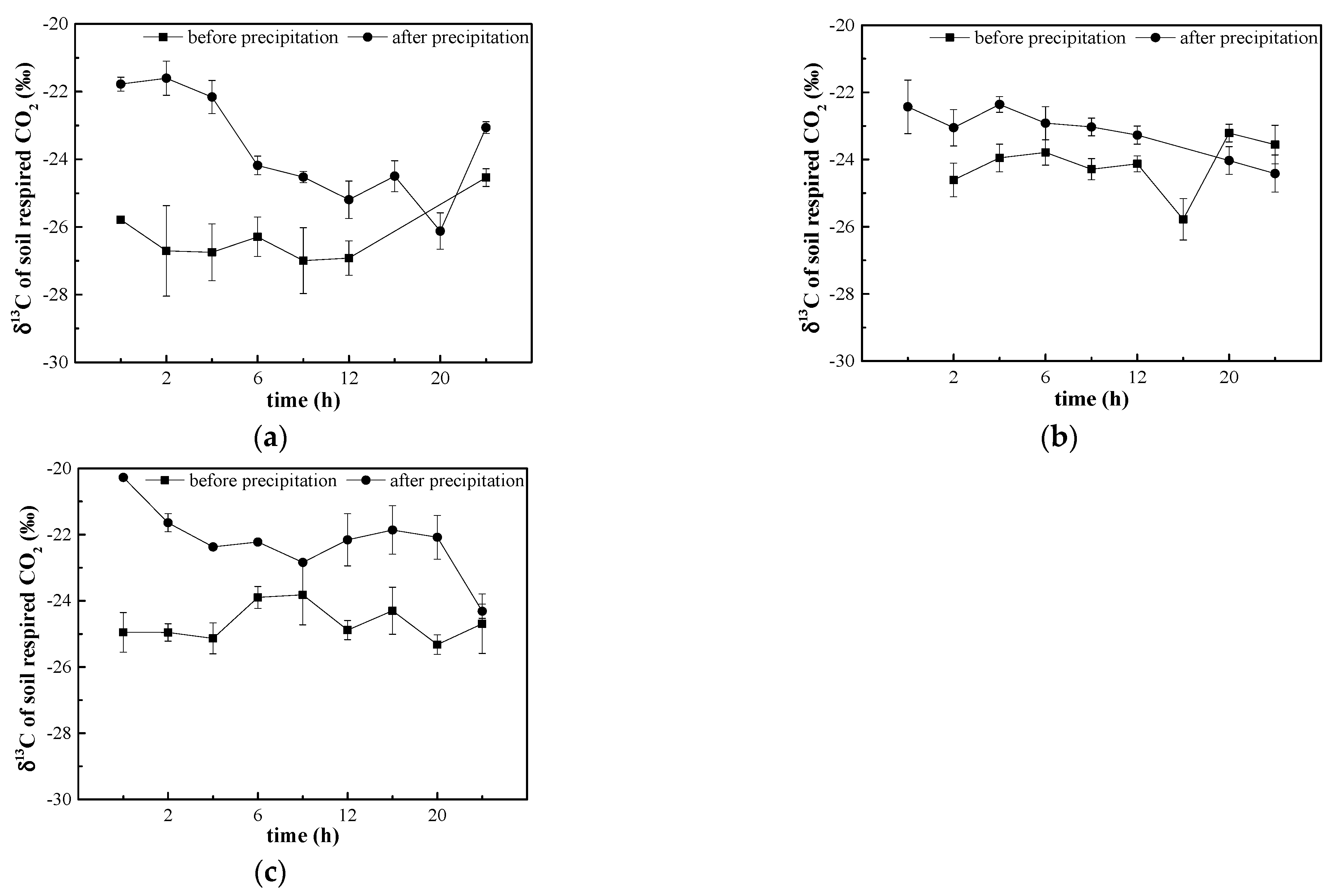Forests 15 00945 g006 Forests 15 00945 g006
