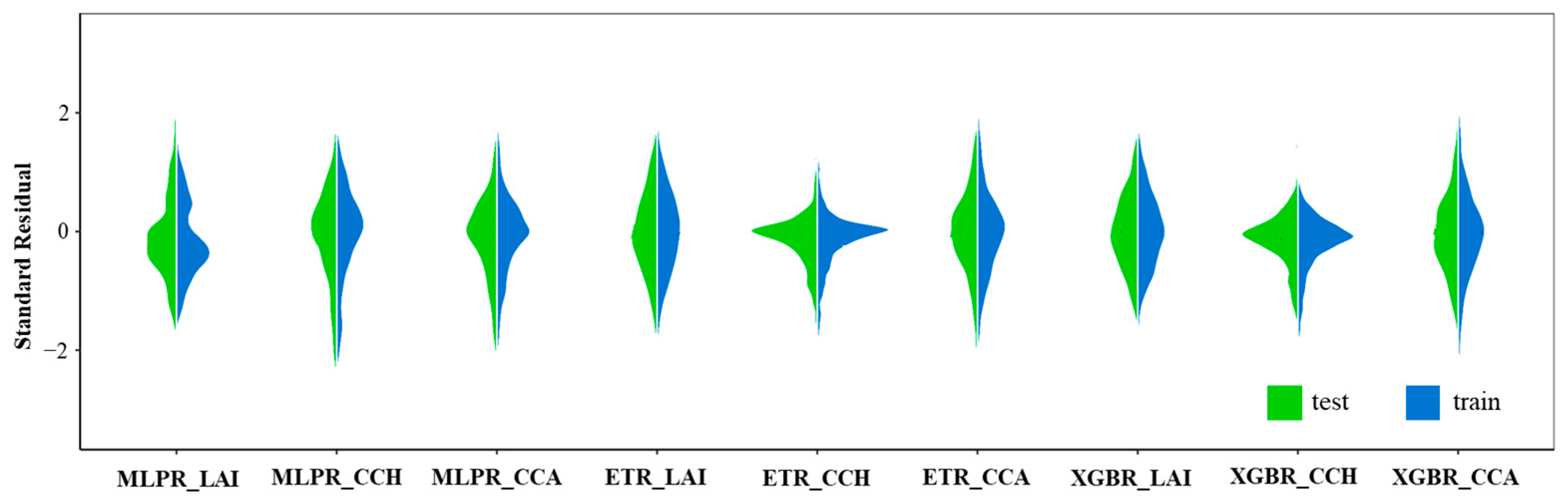 Forests 15 00946 g013