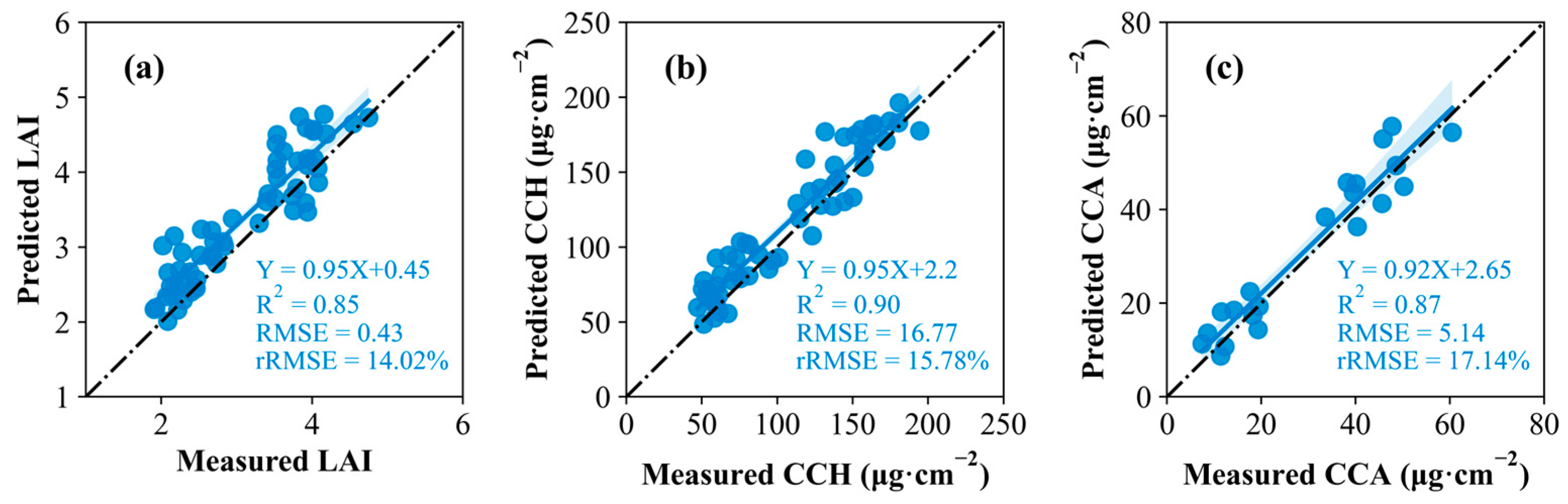 Forests 15 00946 g014
