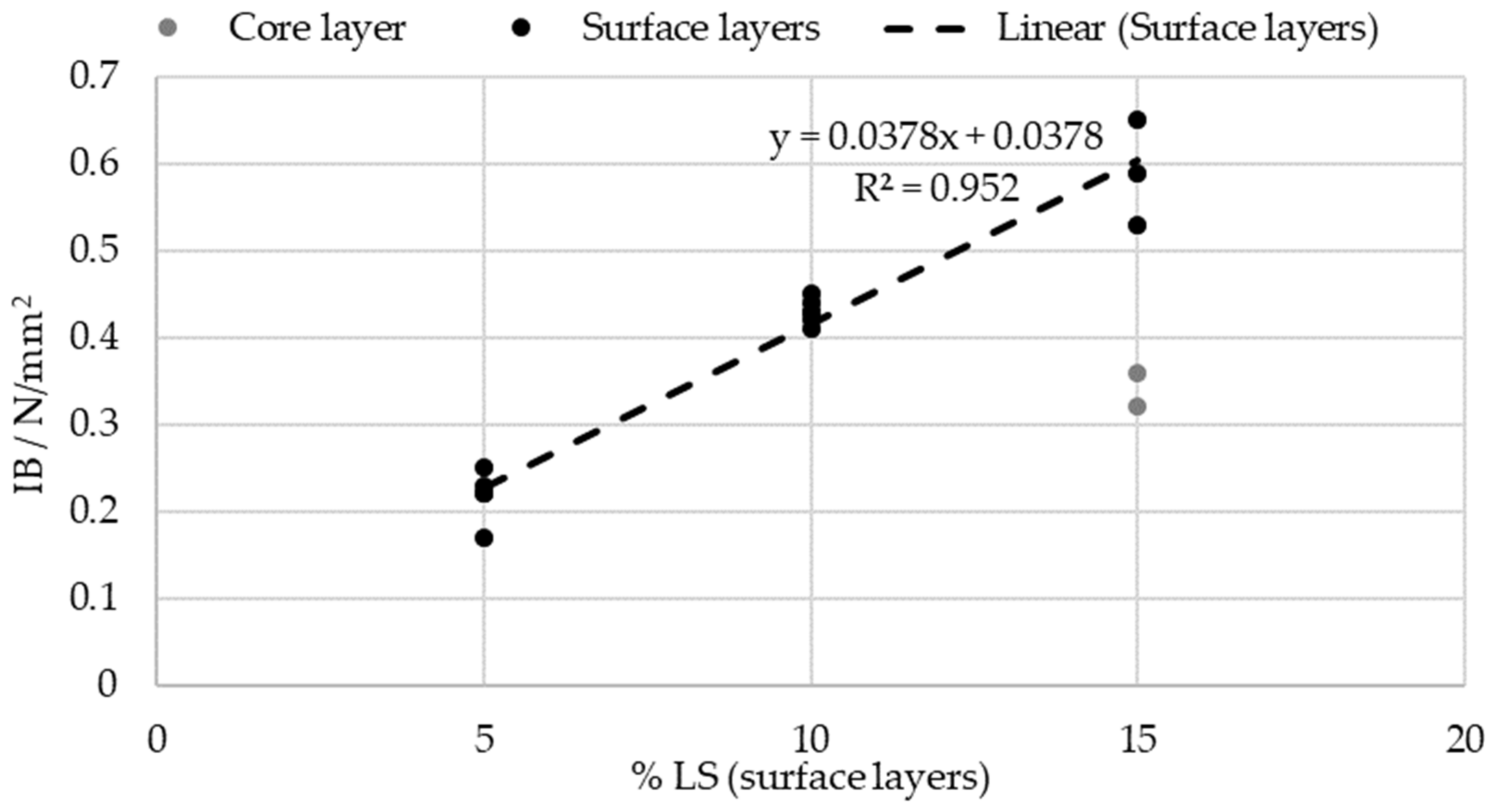 Forests 15 00948 g002