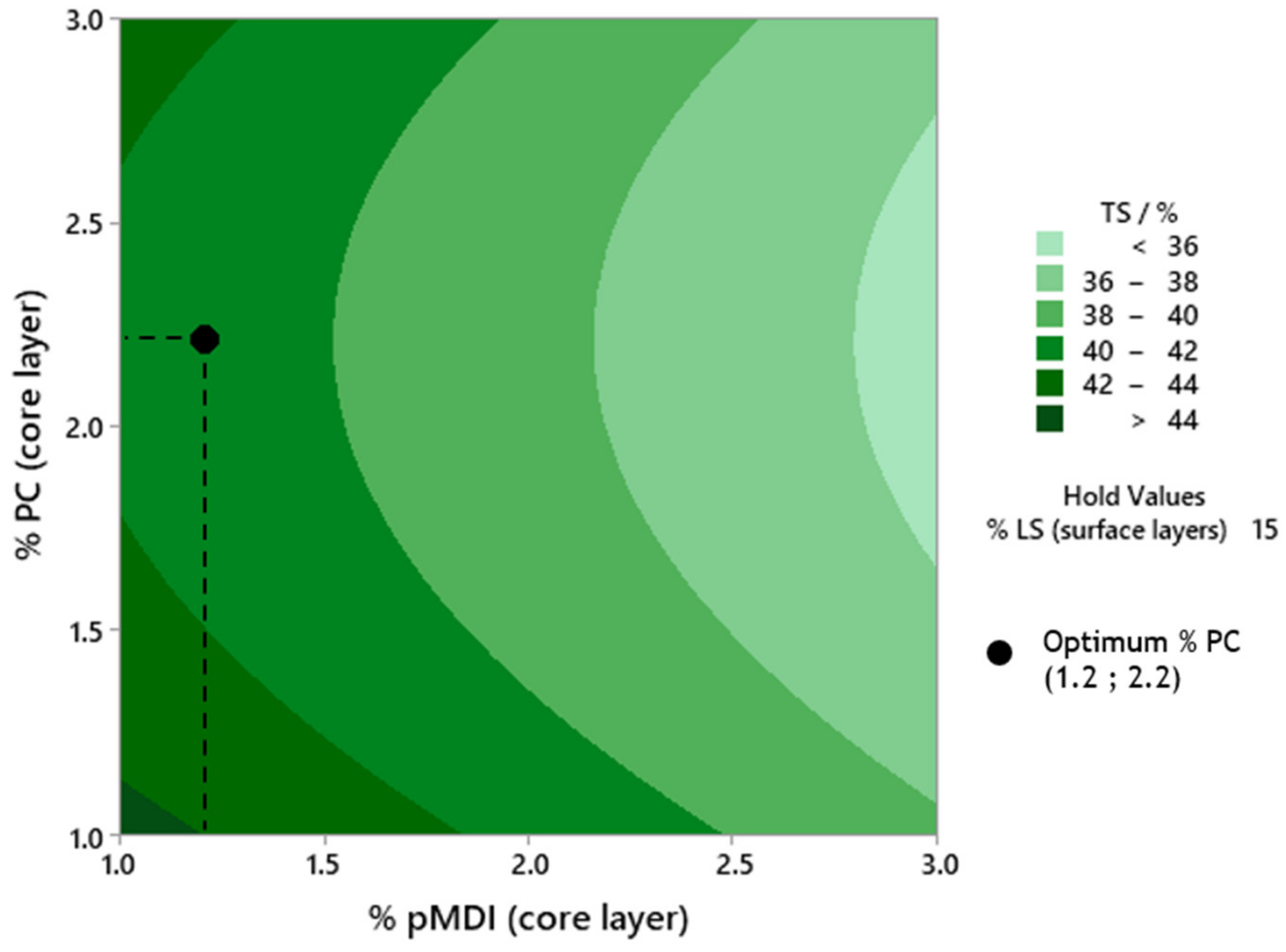 Forests 15 00948 g005