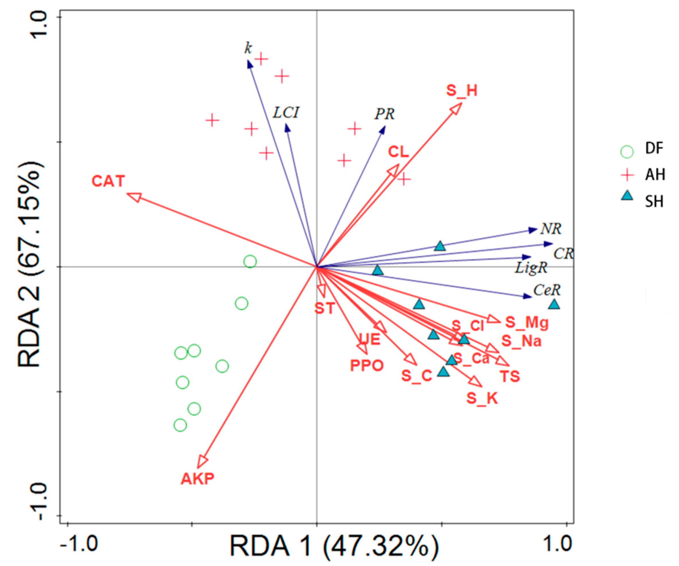 Forests 15 00949 g005
