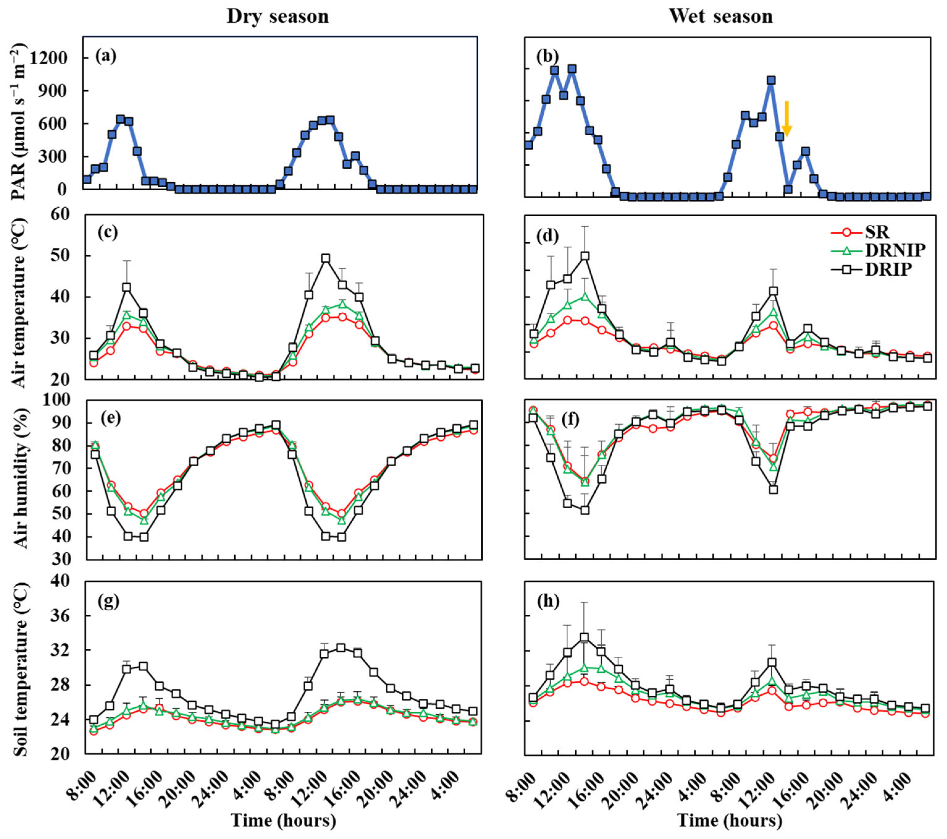 Forests 15 00950 g003