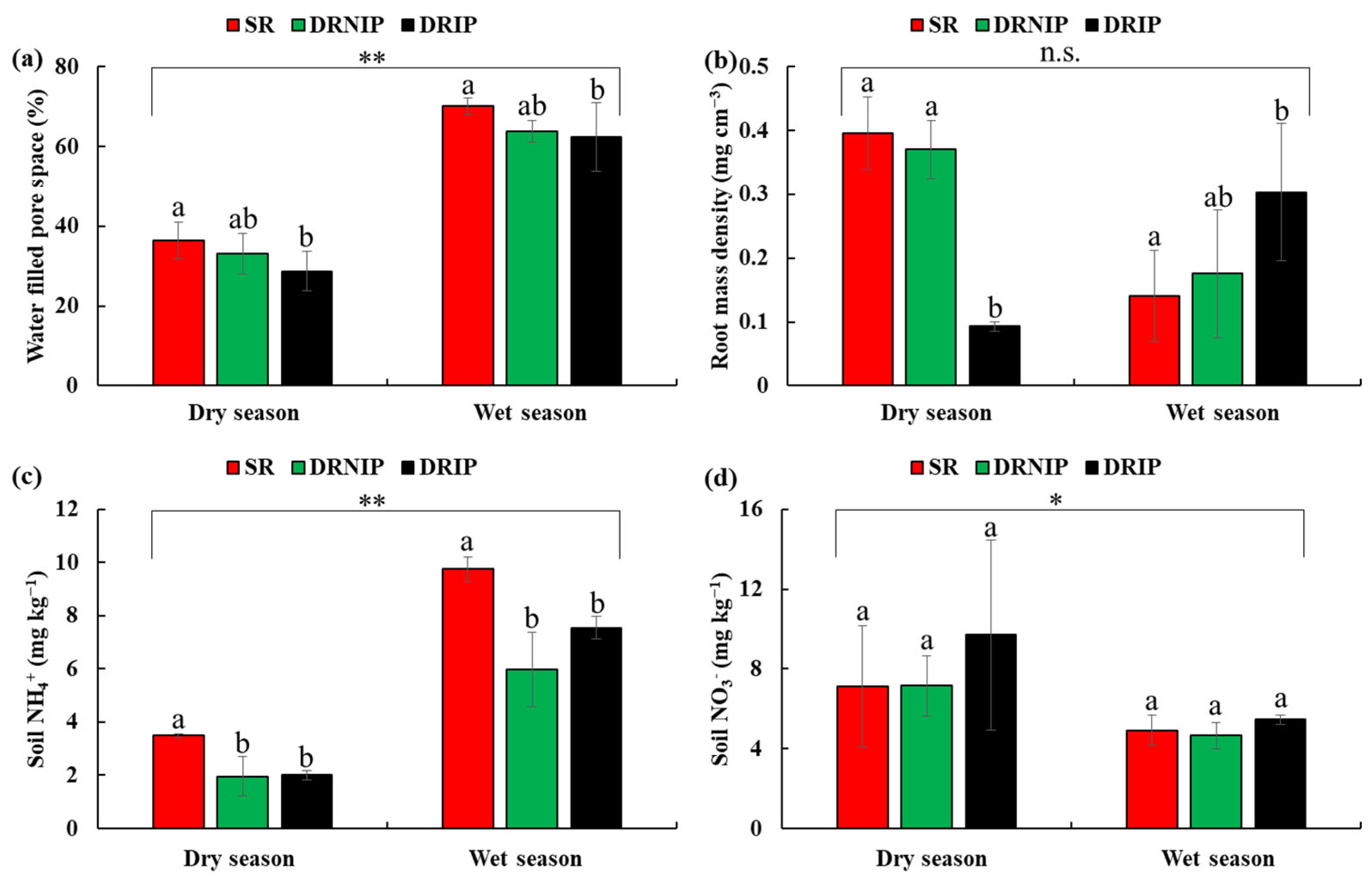 Forests 15 00950 g004