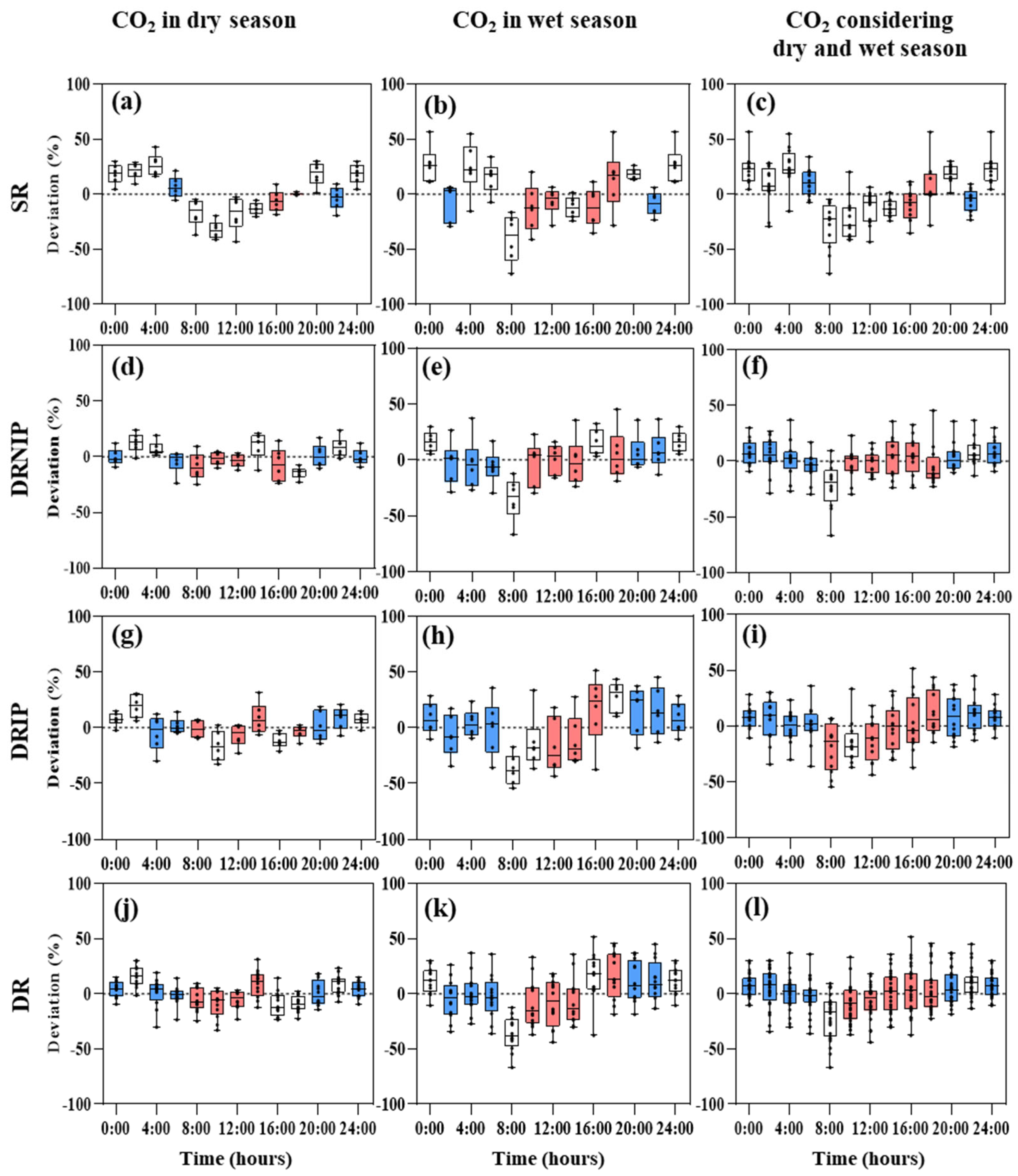 Forests 15 00950 g007