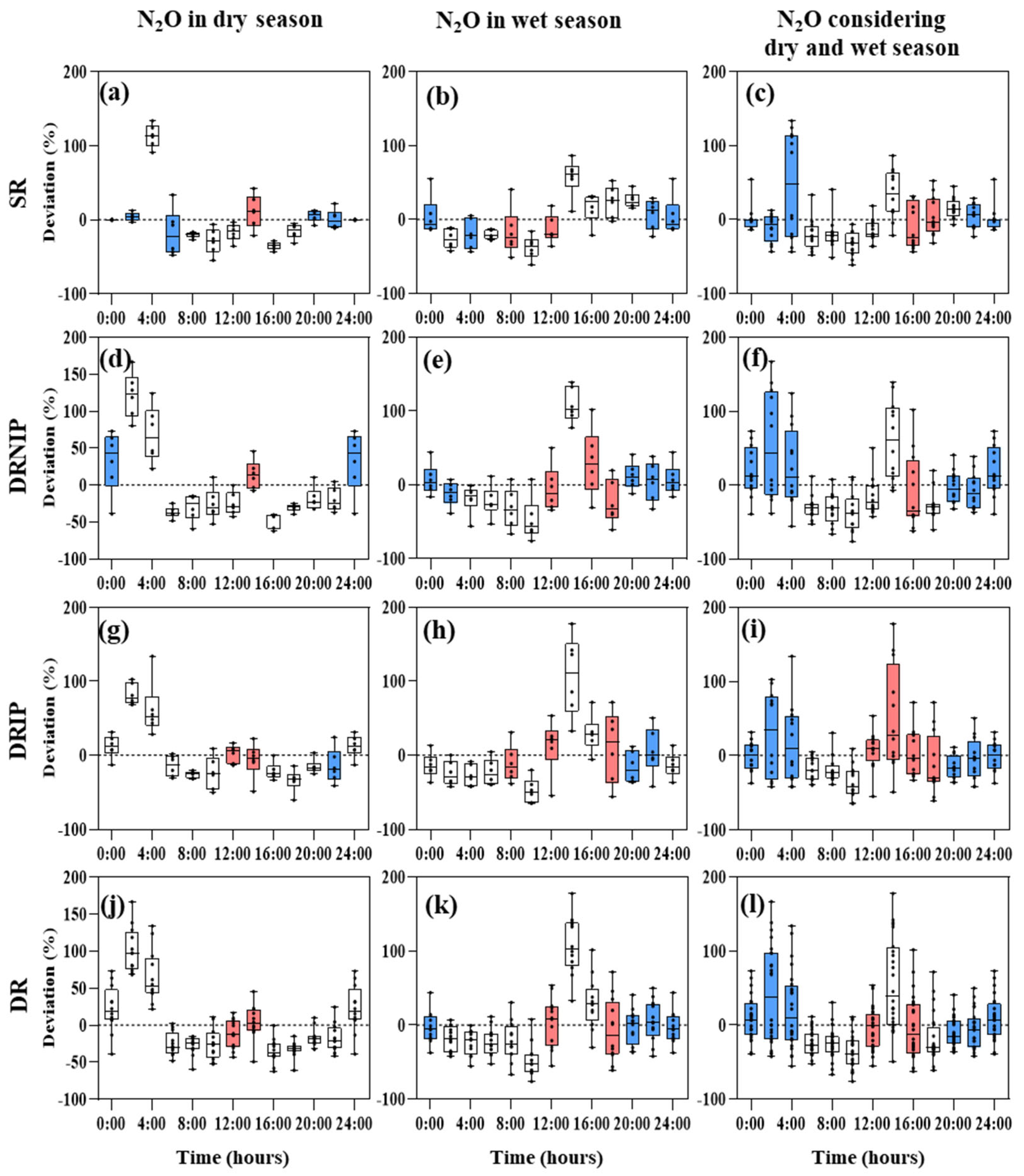 Forests 15 00950 g008
