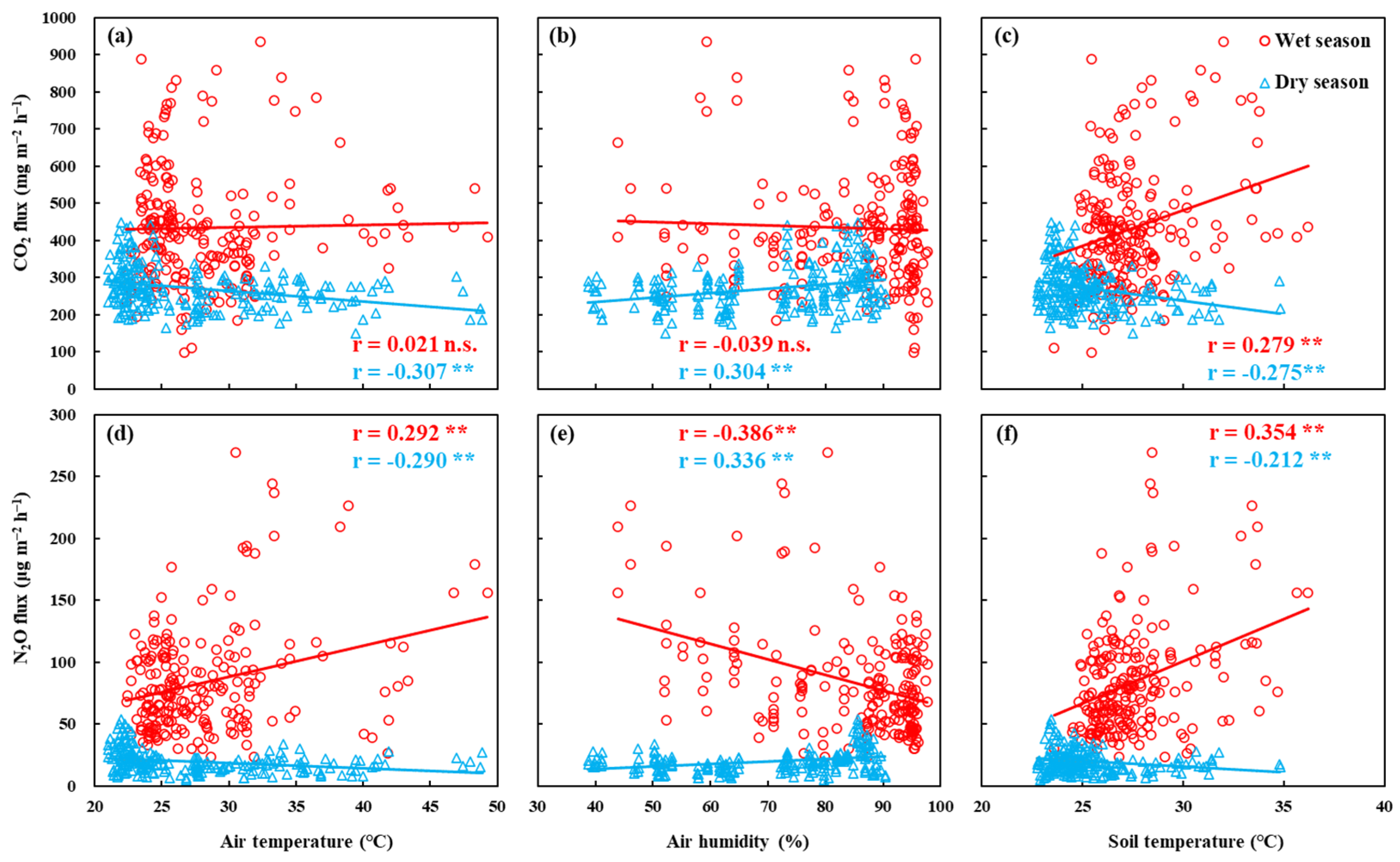 Forests 15 00950 g009