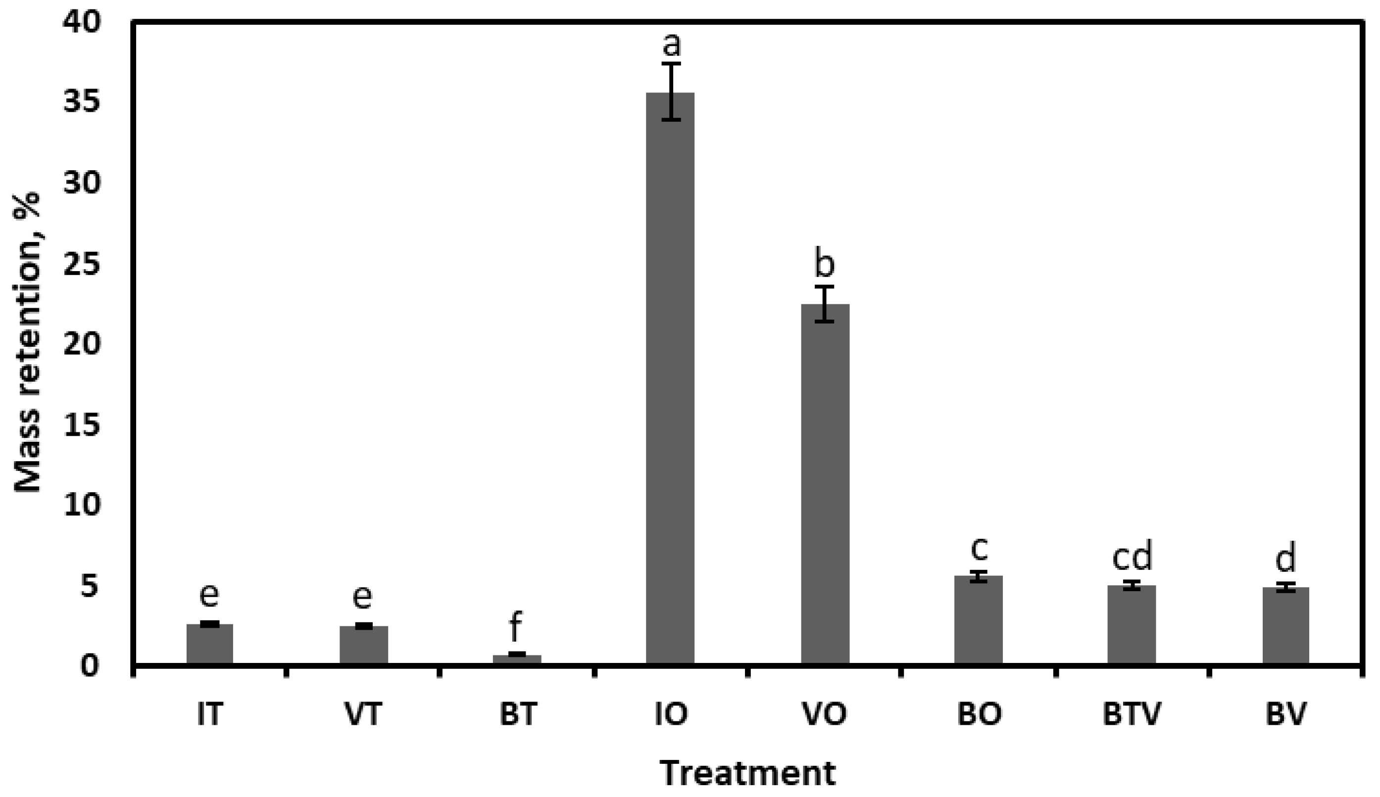 Forests 15 00951 g004 Forests 15 00951 g004