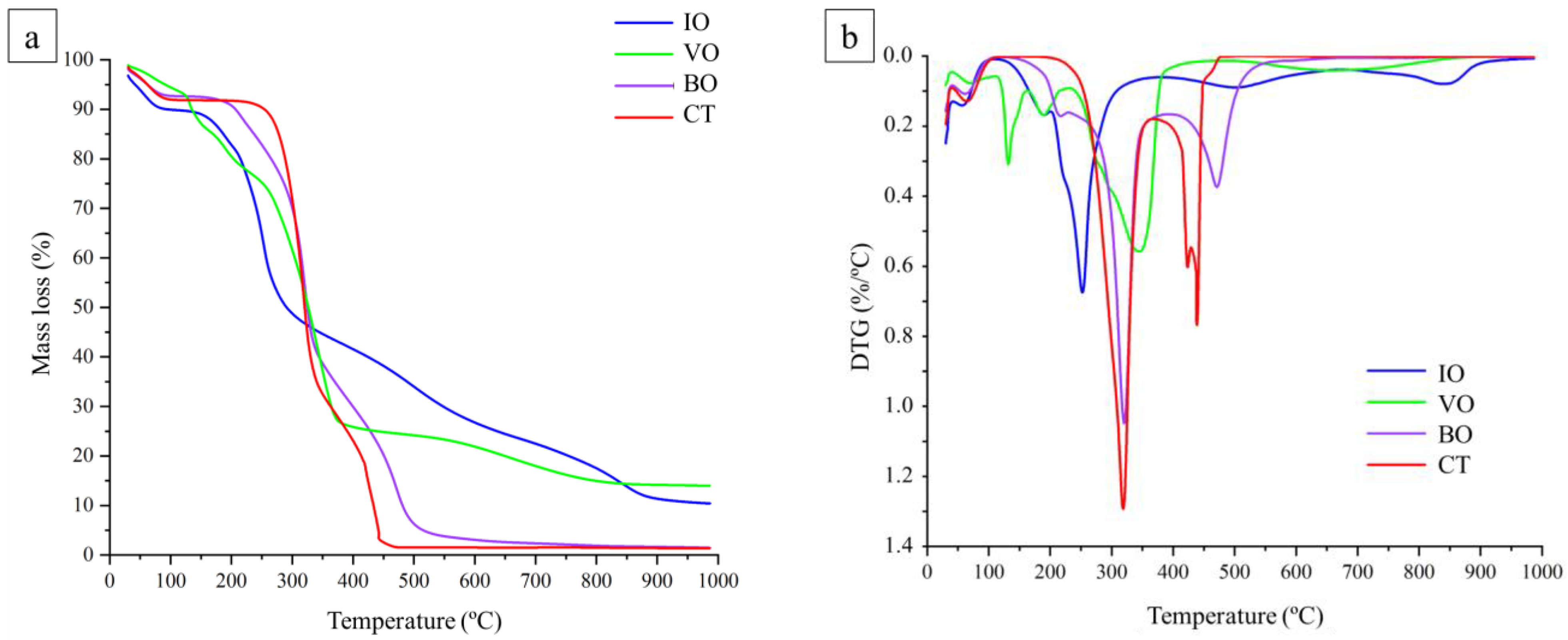 Forests 15 00951 g007 Forests 15 00951 g007