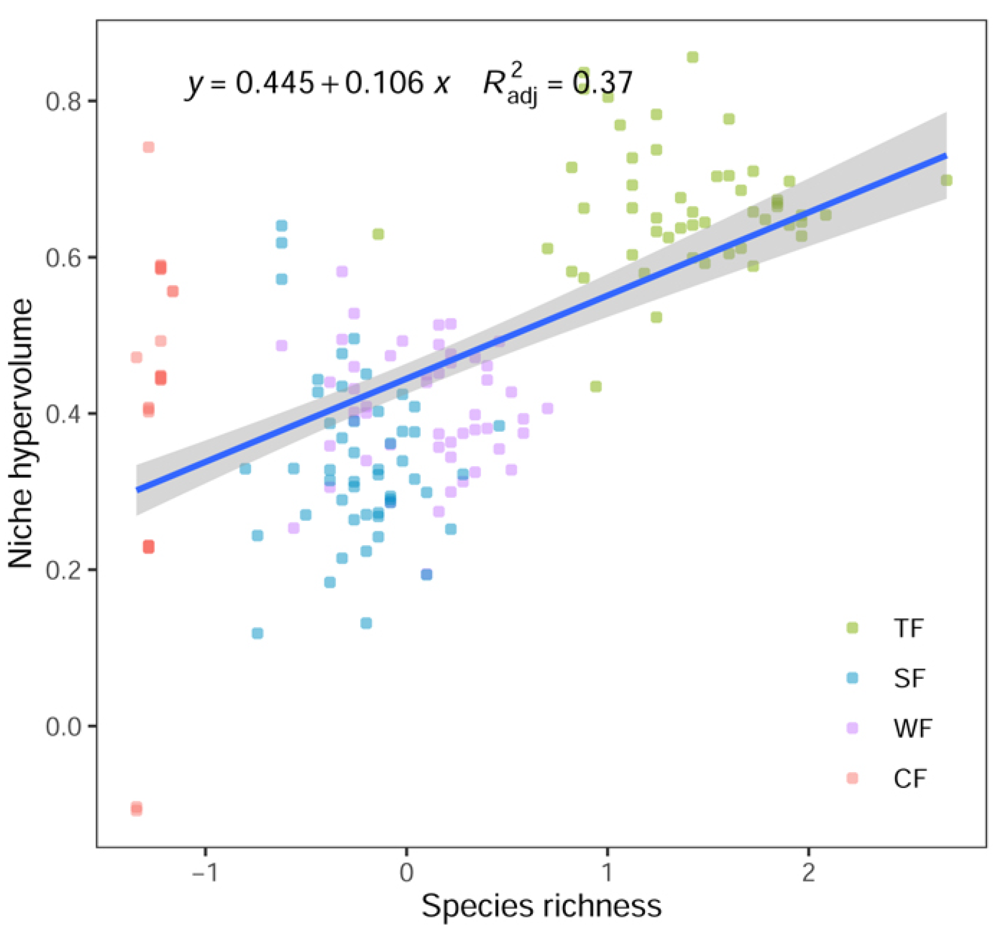 Forests 15 00954 g002