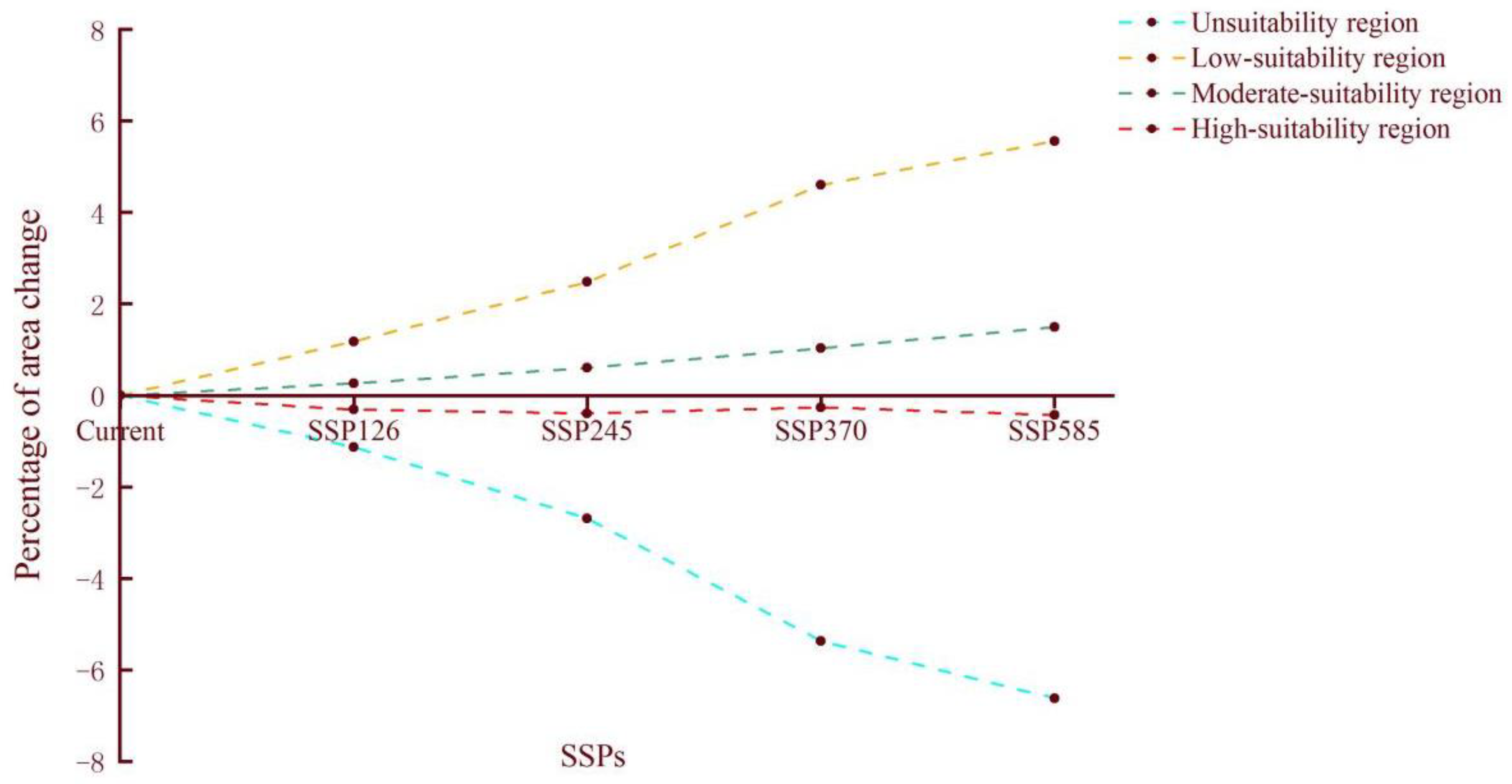 Forests 15 00955 g005