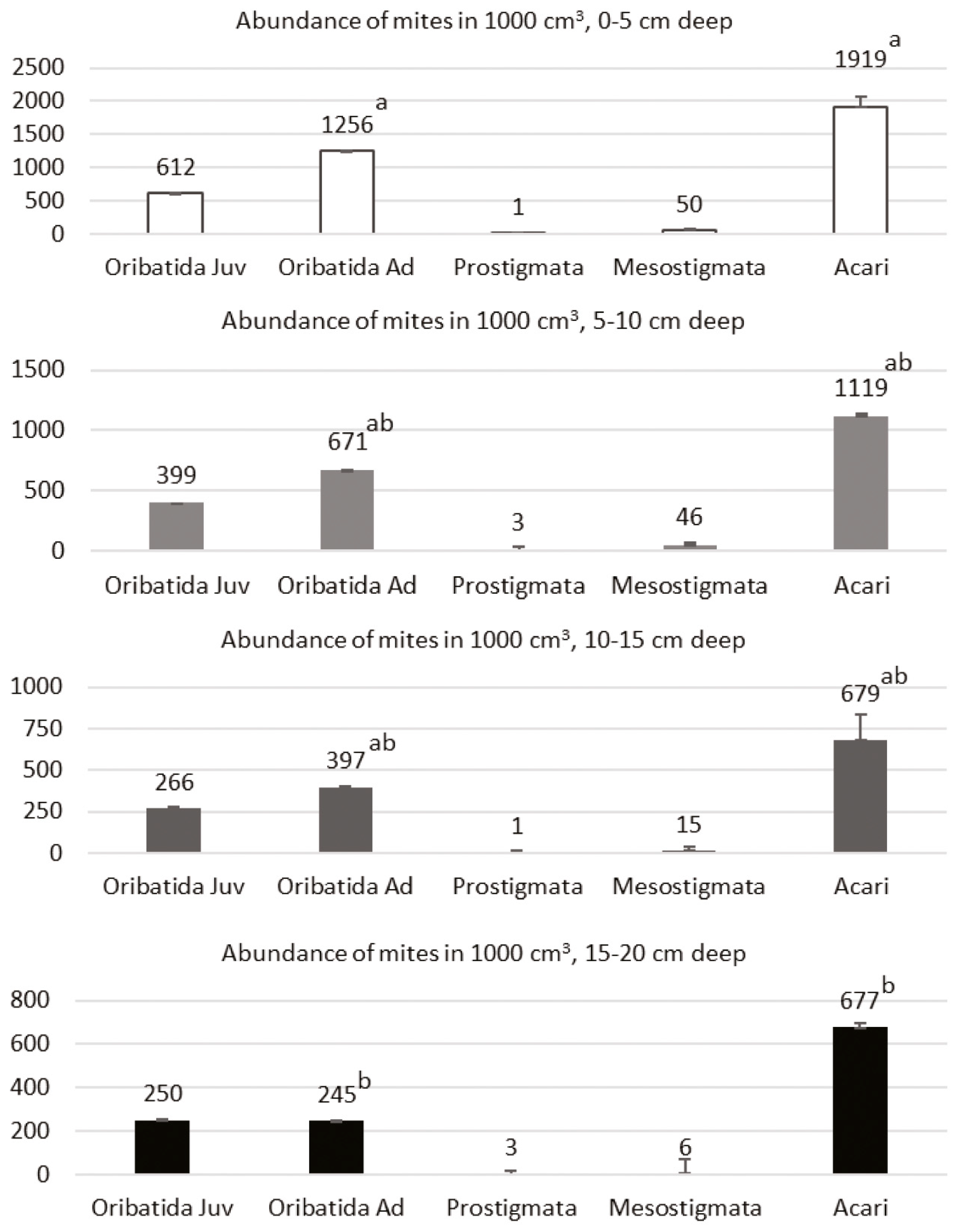 Forests 15 00957 g003