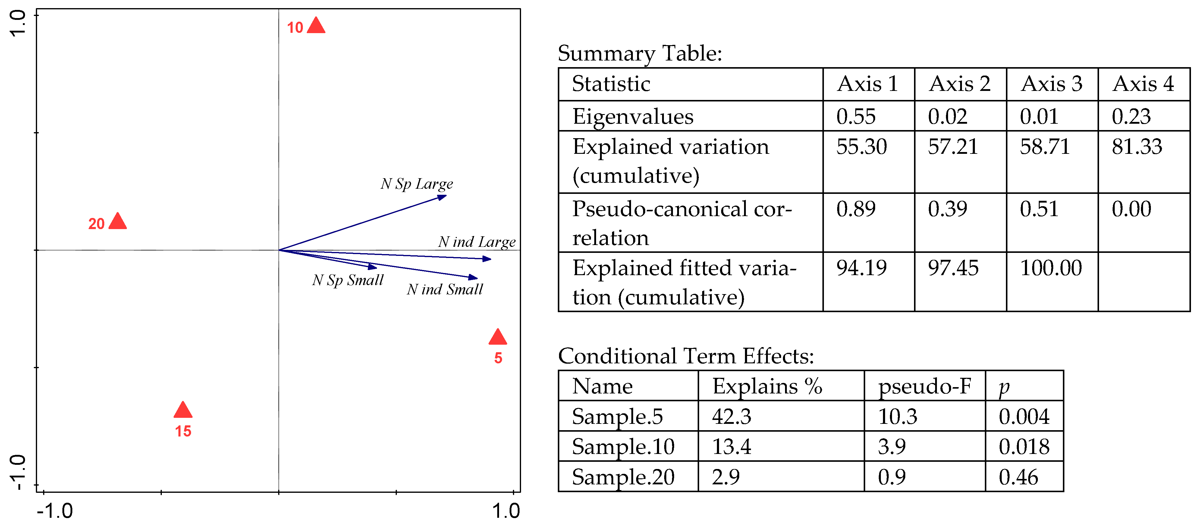 Forests 15 00957 g005