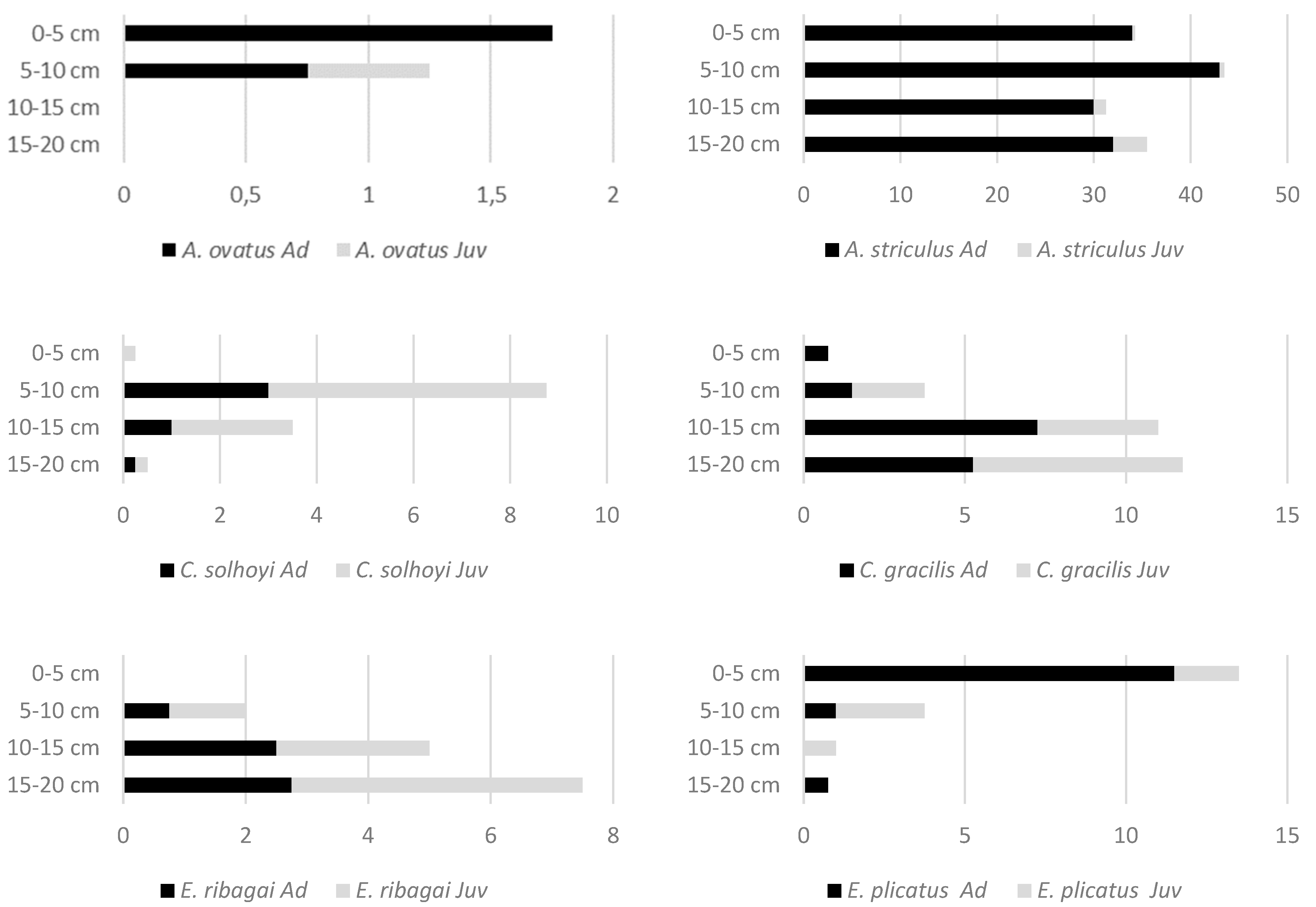 Forests 15 00957 g007a