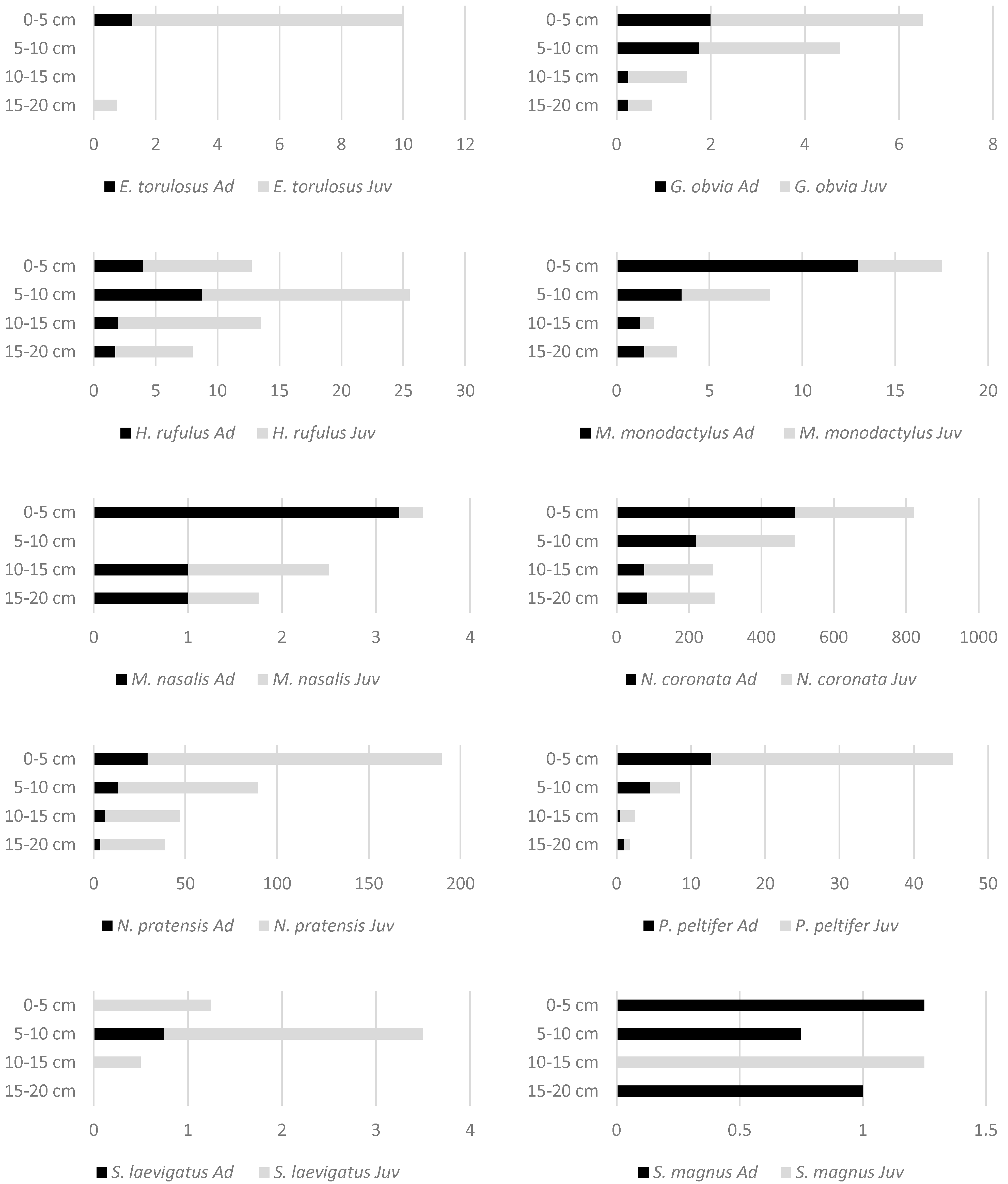 Forests 15 00957 g007b