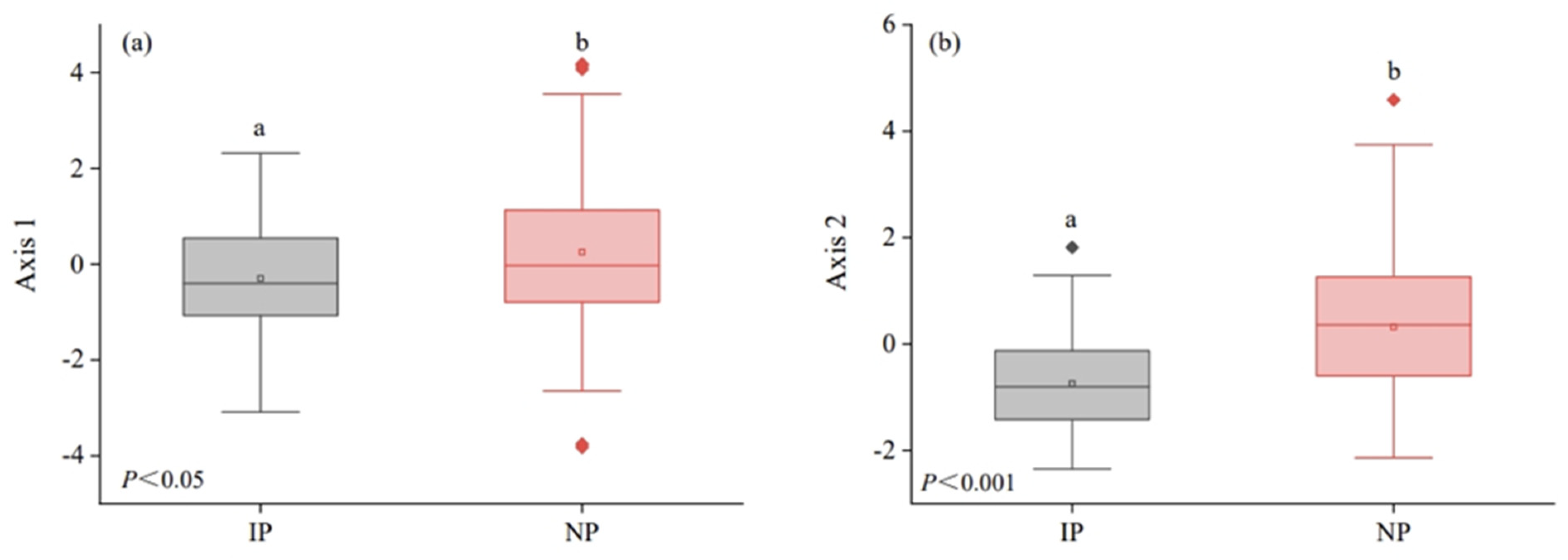 Forests 15 00959 g003