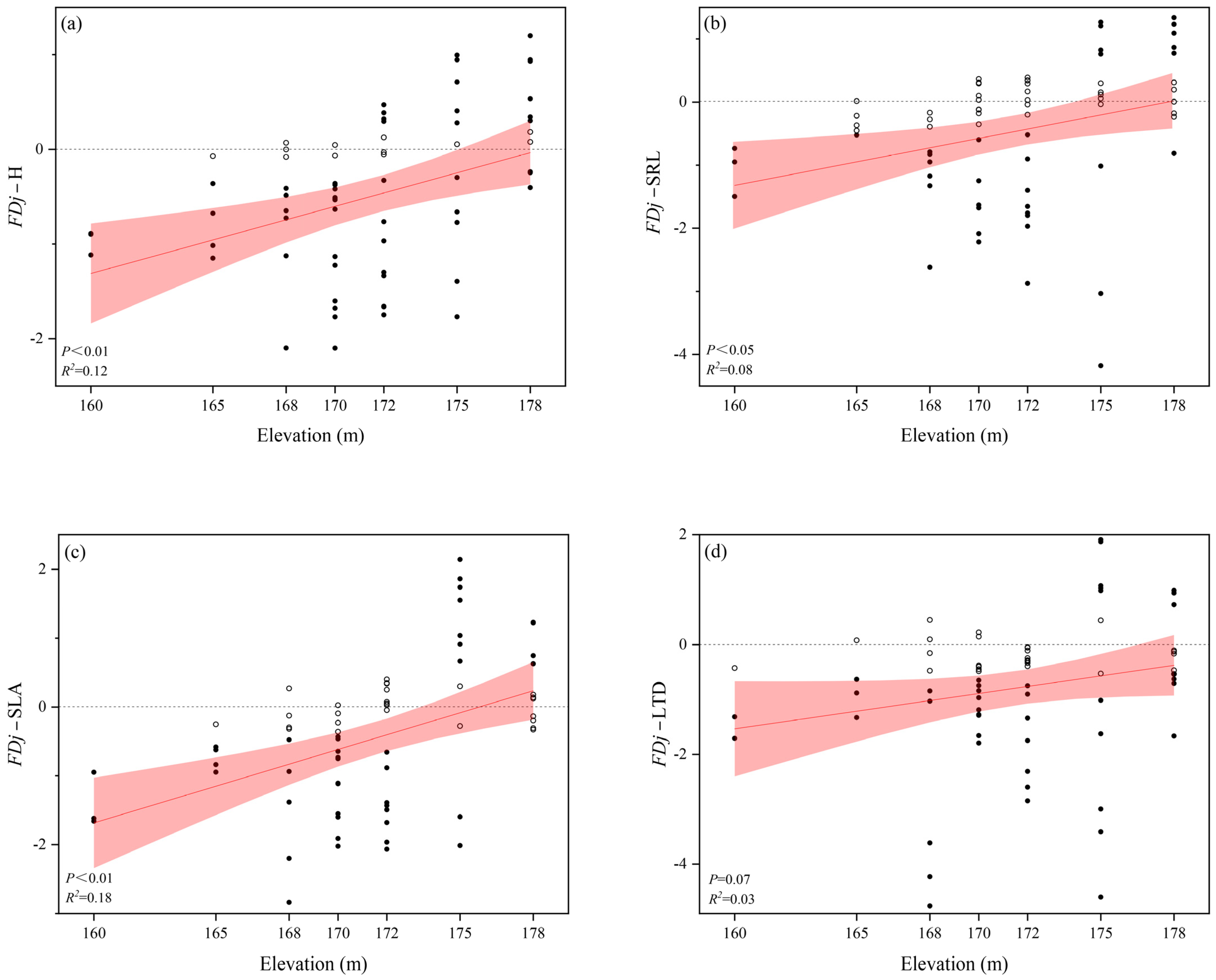 Forests 15 00959 g006