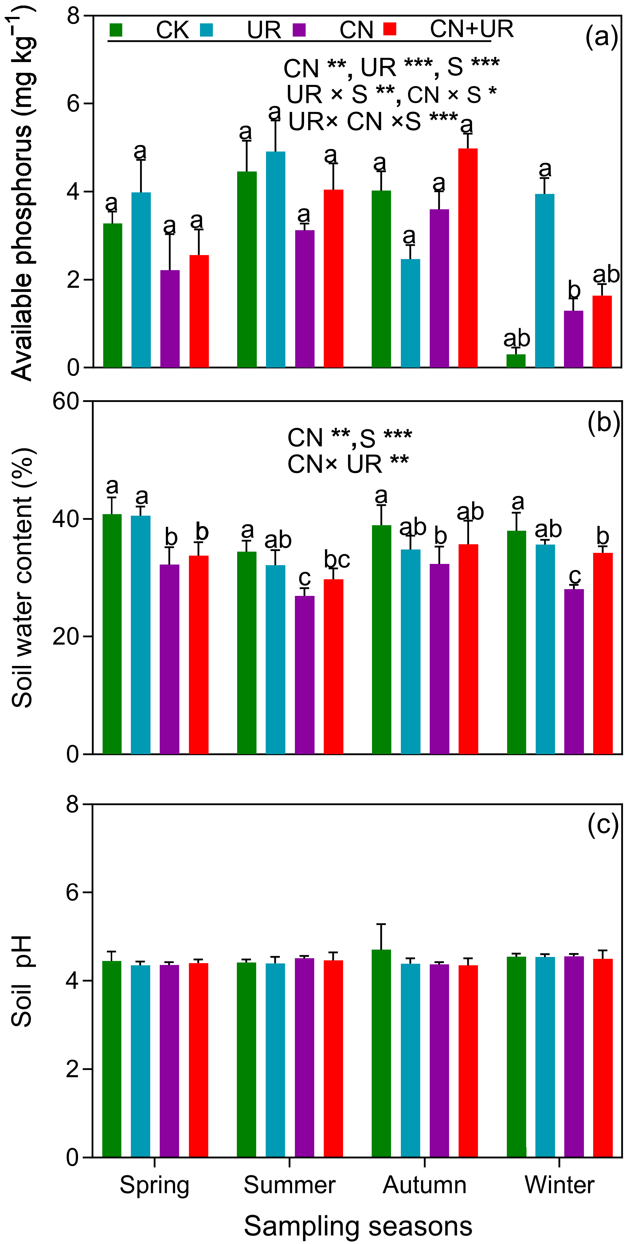 Forests 15 00962 g002