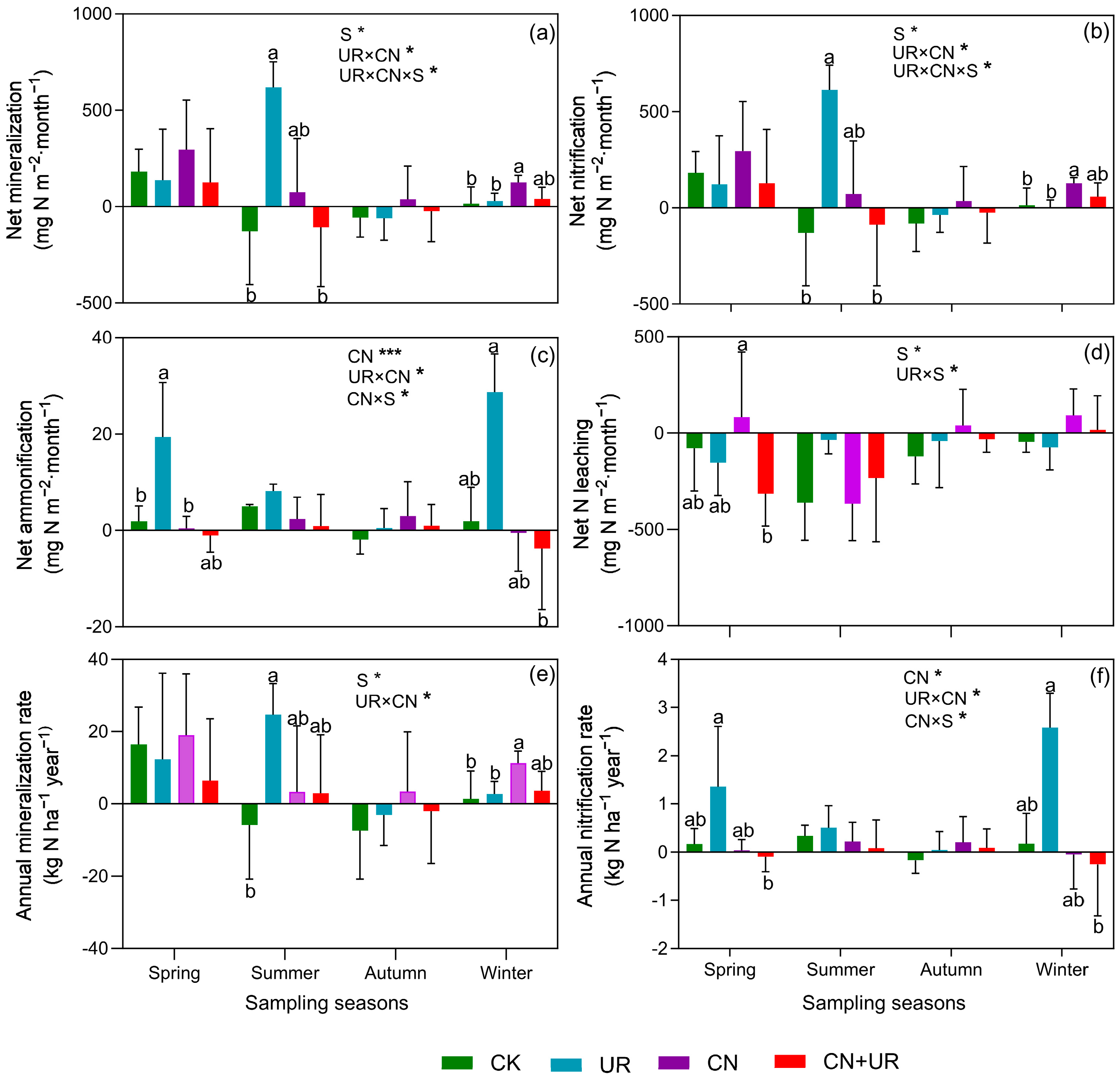 Forests 15 00962 g003