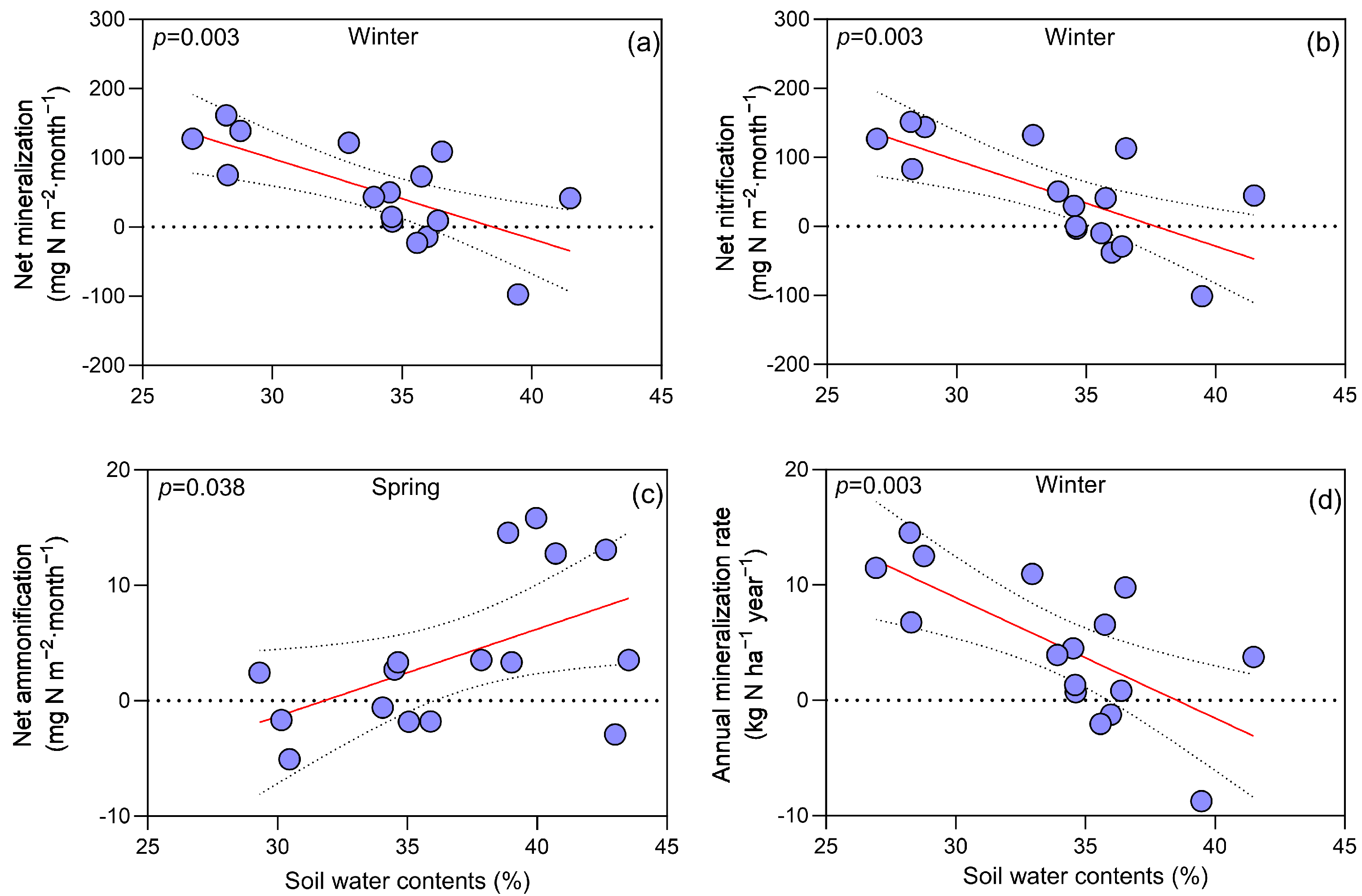 Forests 15 00962 g004