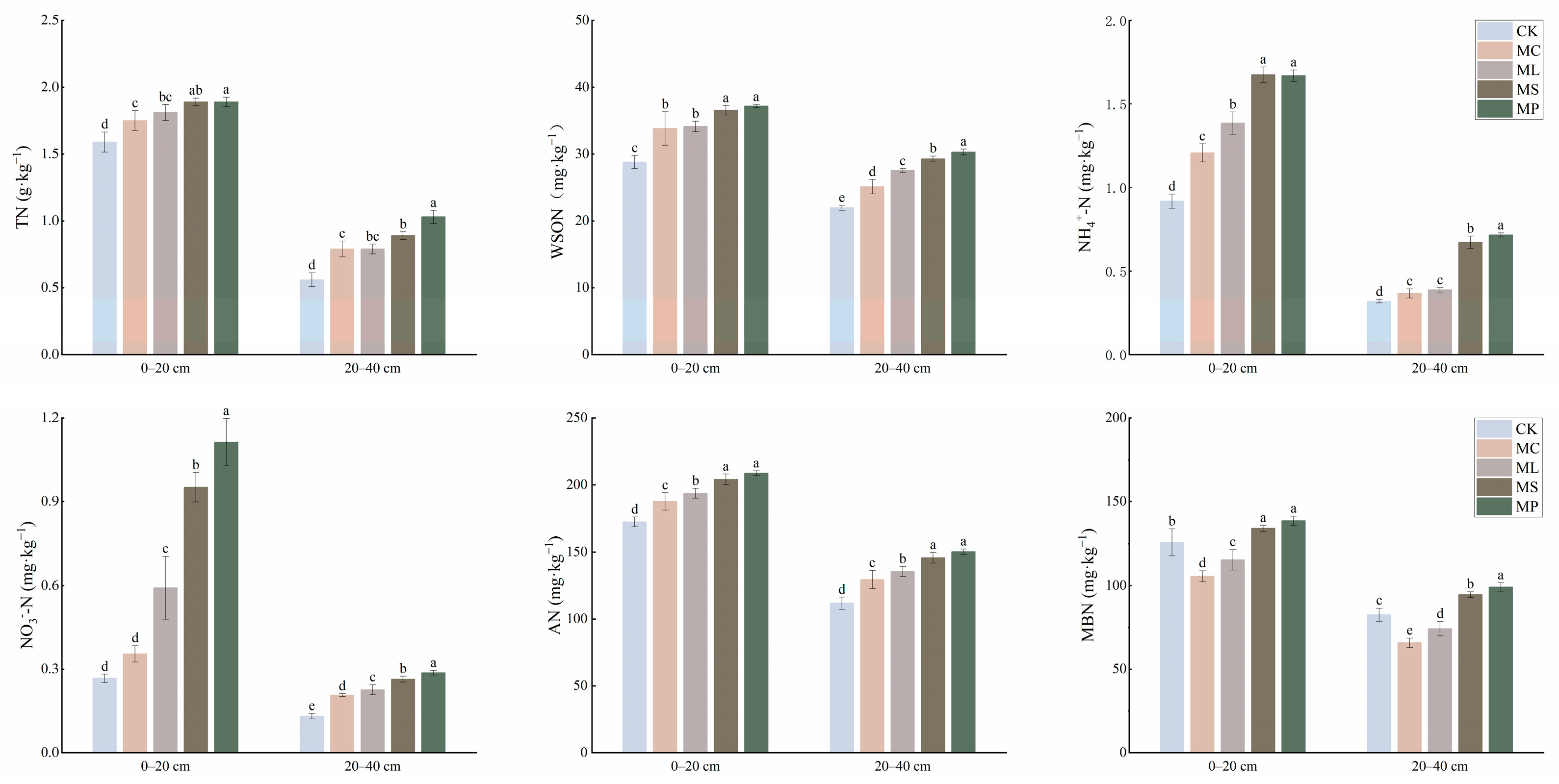 Forests 15 00971 g003