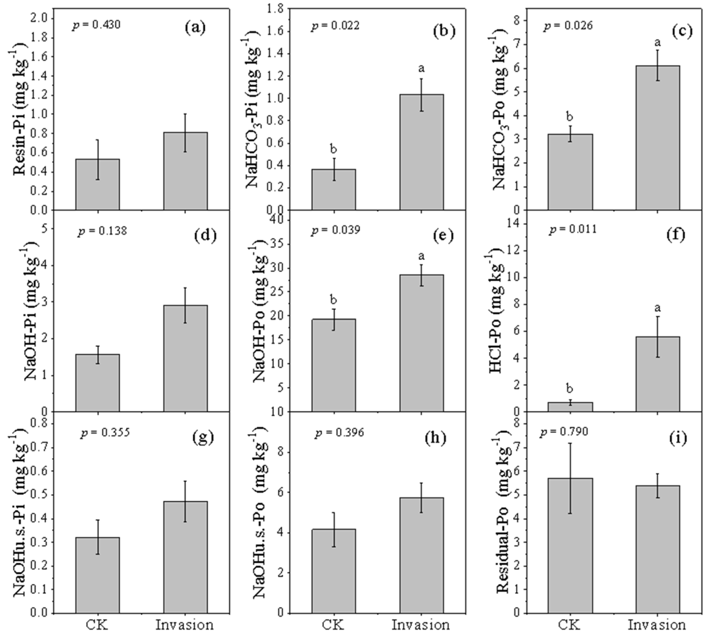 Forests 15 00974 g003