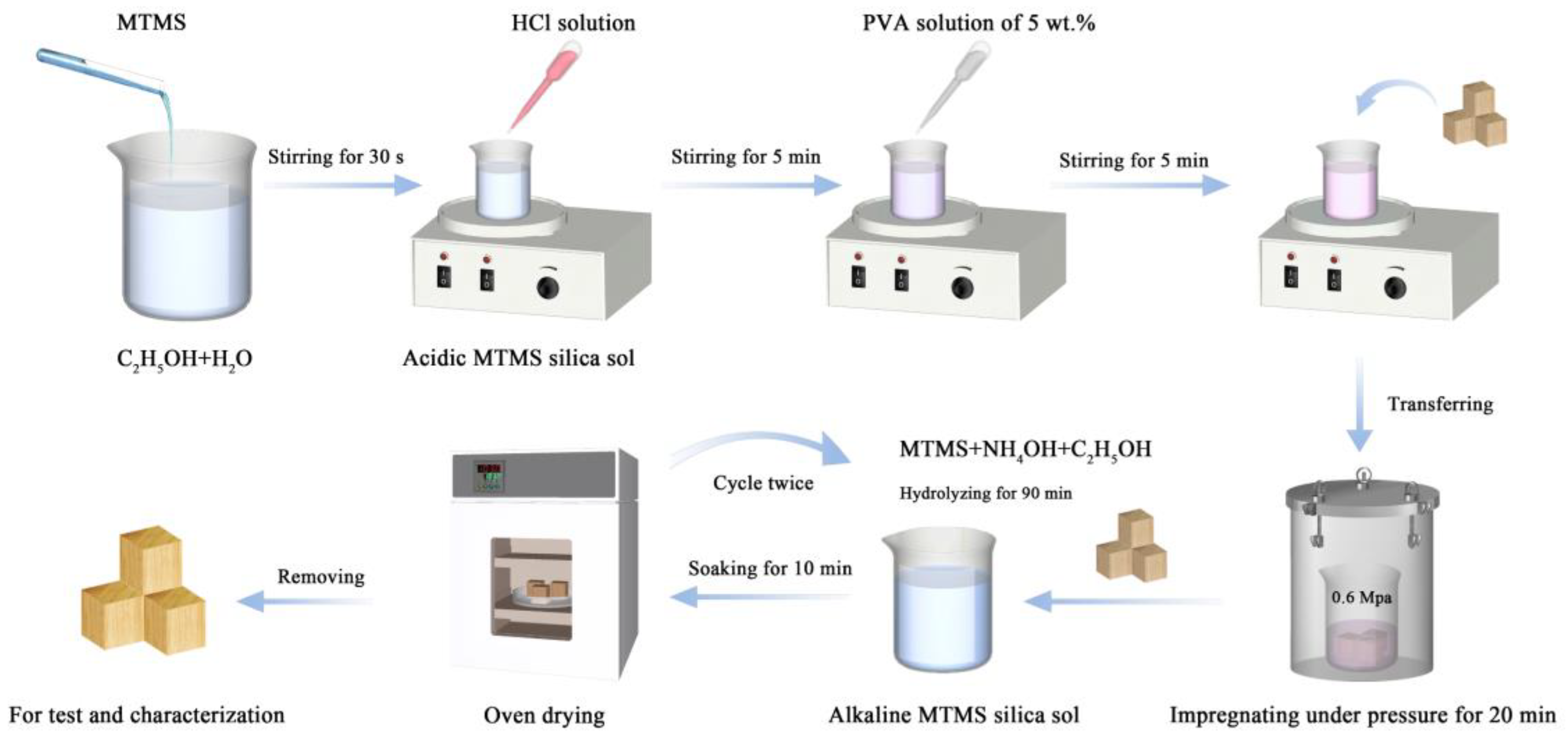 Forests 15 00978 g002